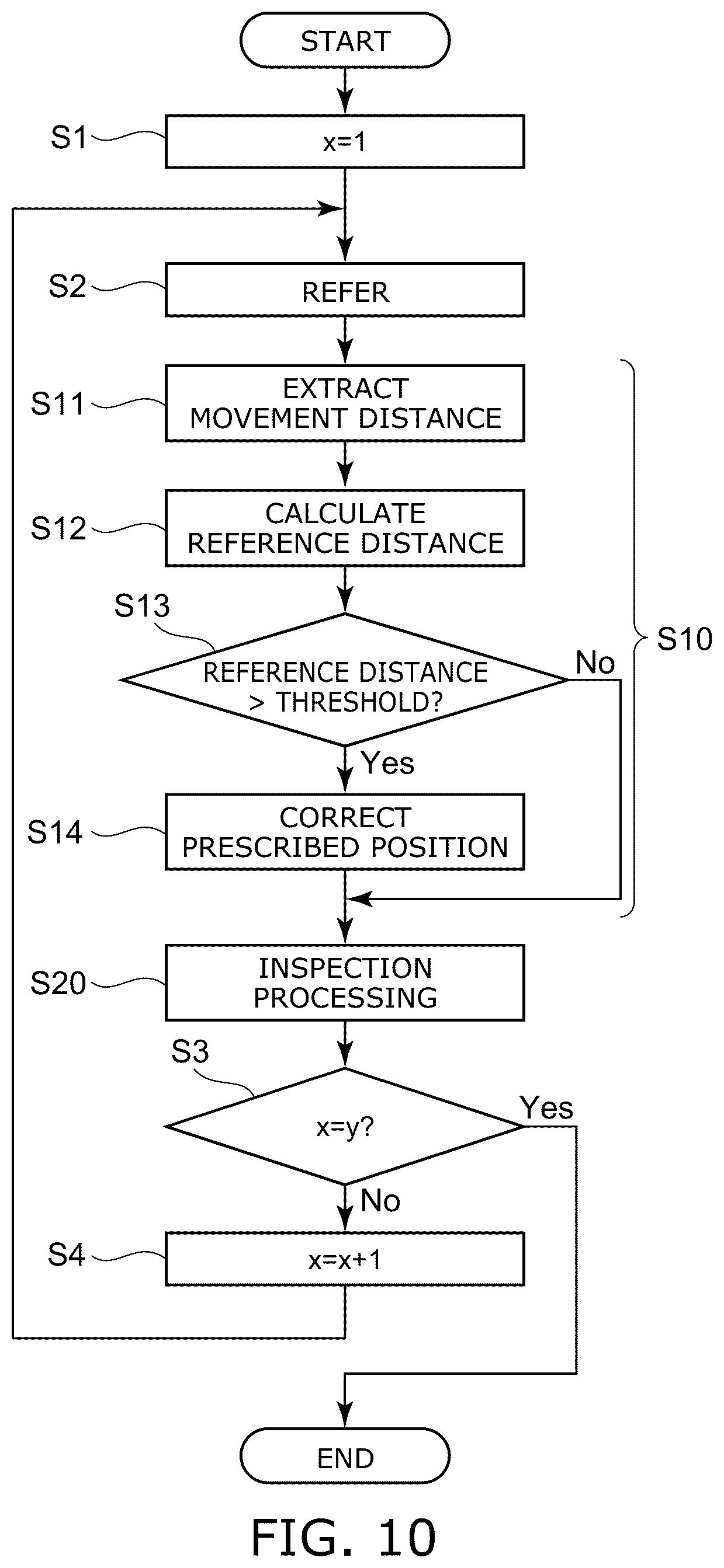 Patent US12318921 Figure 10 – Processing system, robot system, control device, processing method, control method, and storage medium