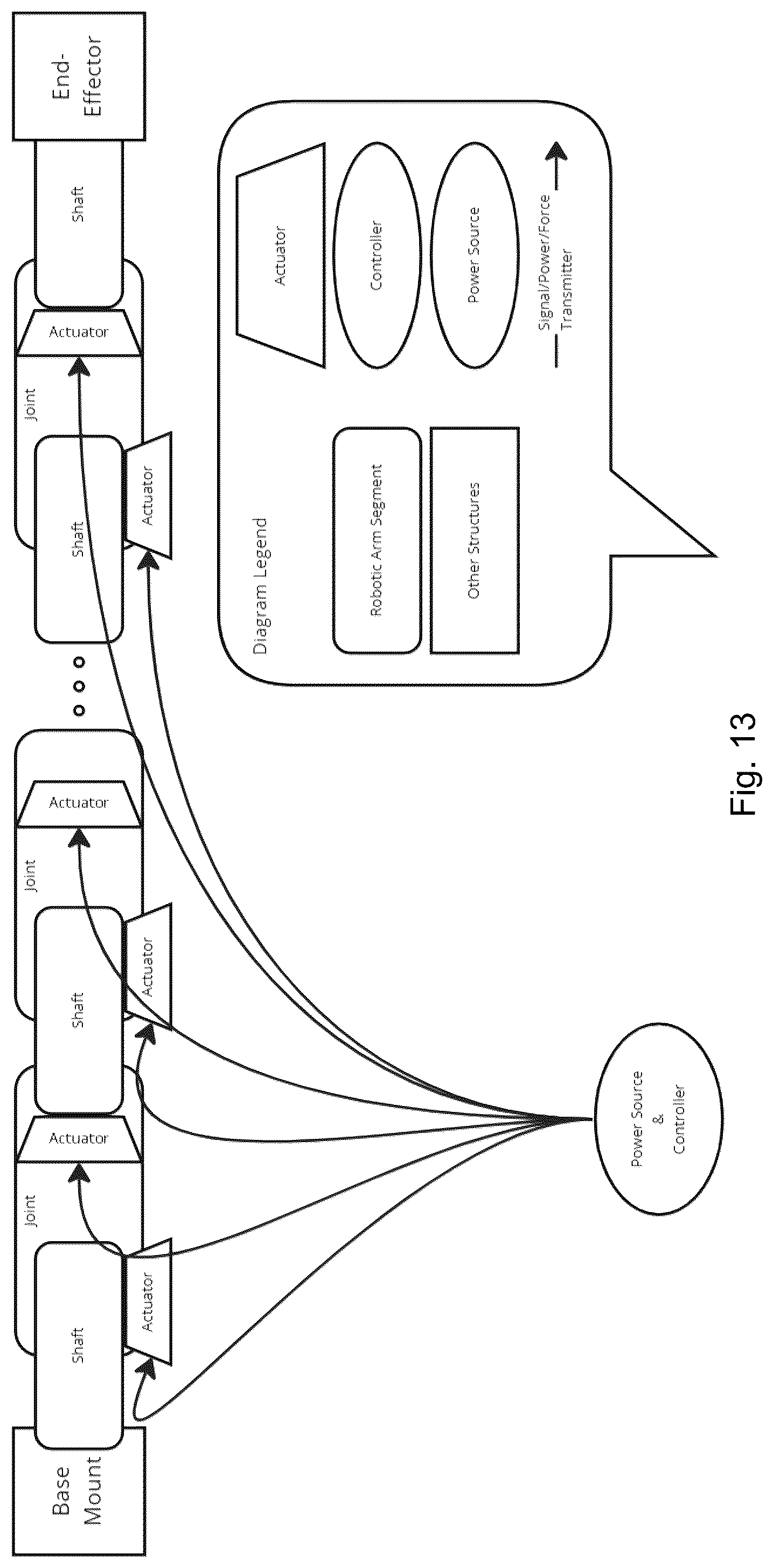Patent US12318924 Figure 12 – Robotic arm and modularized segment
