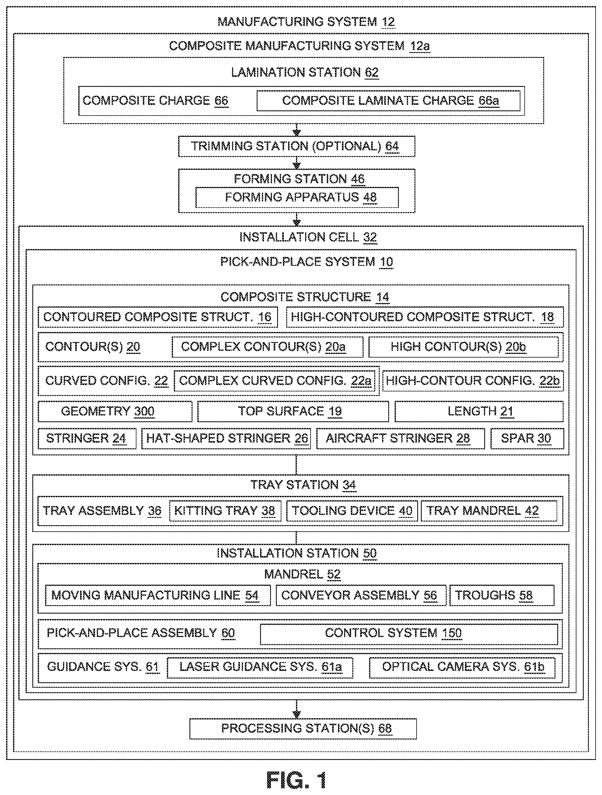 Patent US12318926 Figure 1 – Pick-and-place system and method for transferring and installing a contoured composite structure