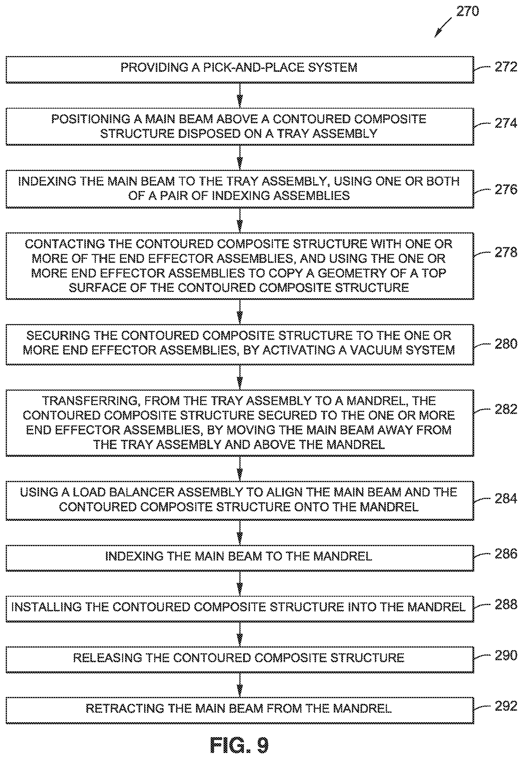Patent US12318926 Figure 17 – Pick-and-place system and method for transferring and installing a contoured composite structure