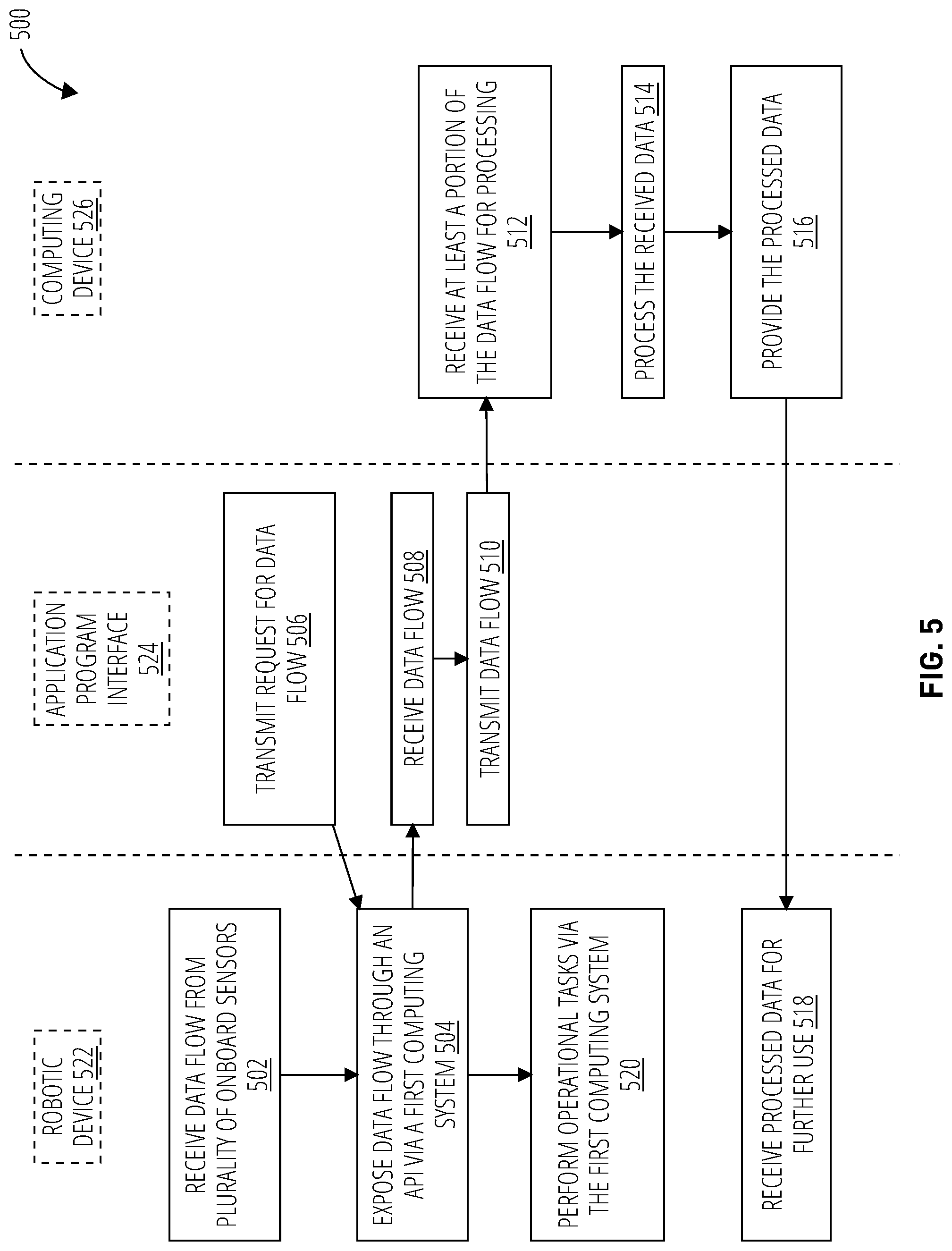 Patent US12318933 Figure 5 – System for presenting robotic data flows for application development