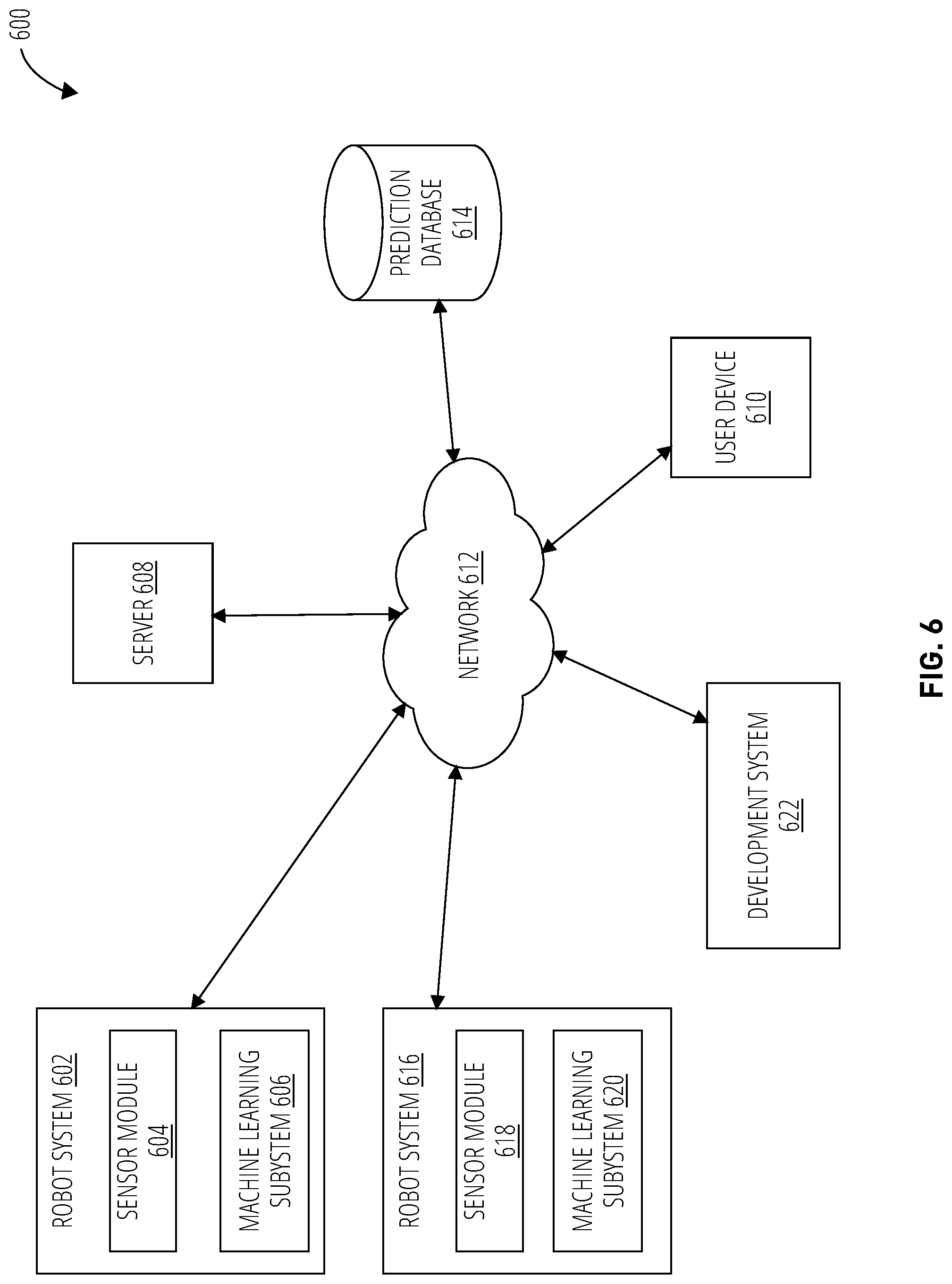 Patent US12318933 Figure 6 – System for presenting robotic data flows for application development