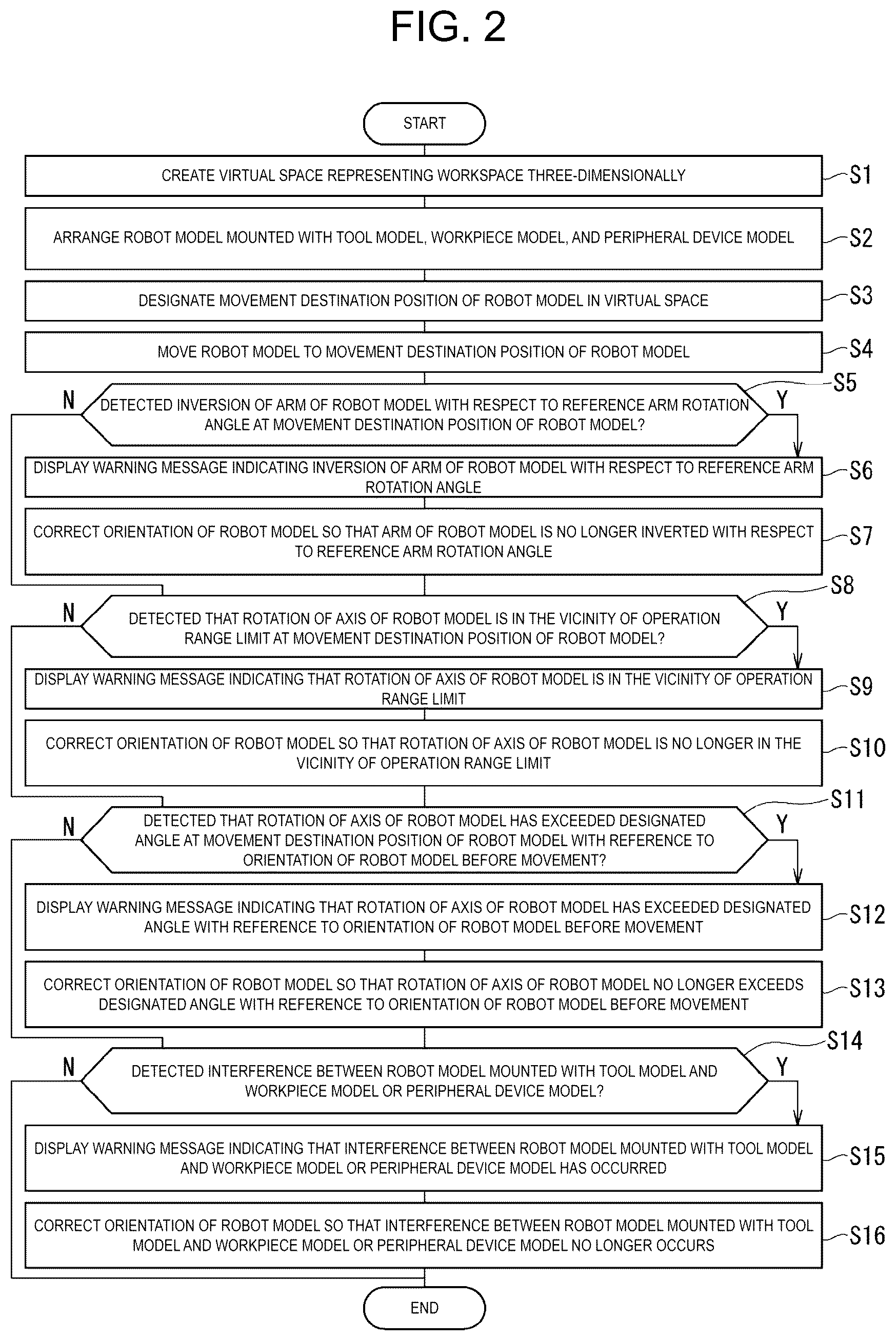 Patent US12318934 Figure 2 – Robot programming device and robot programming method
