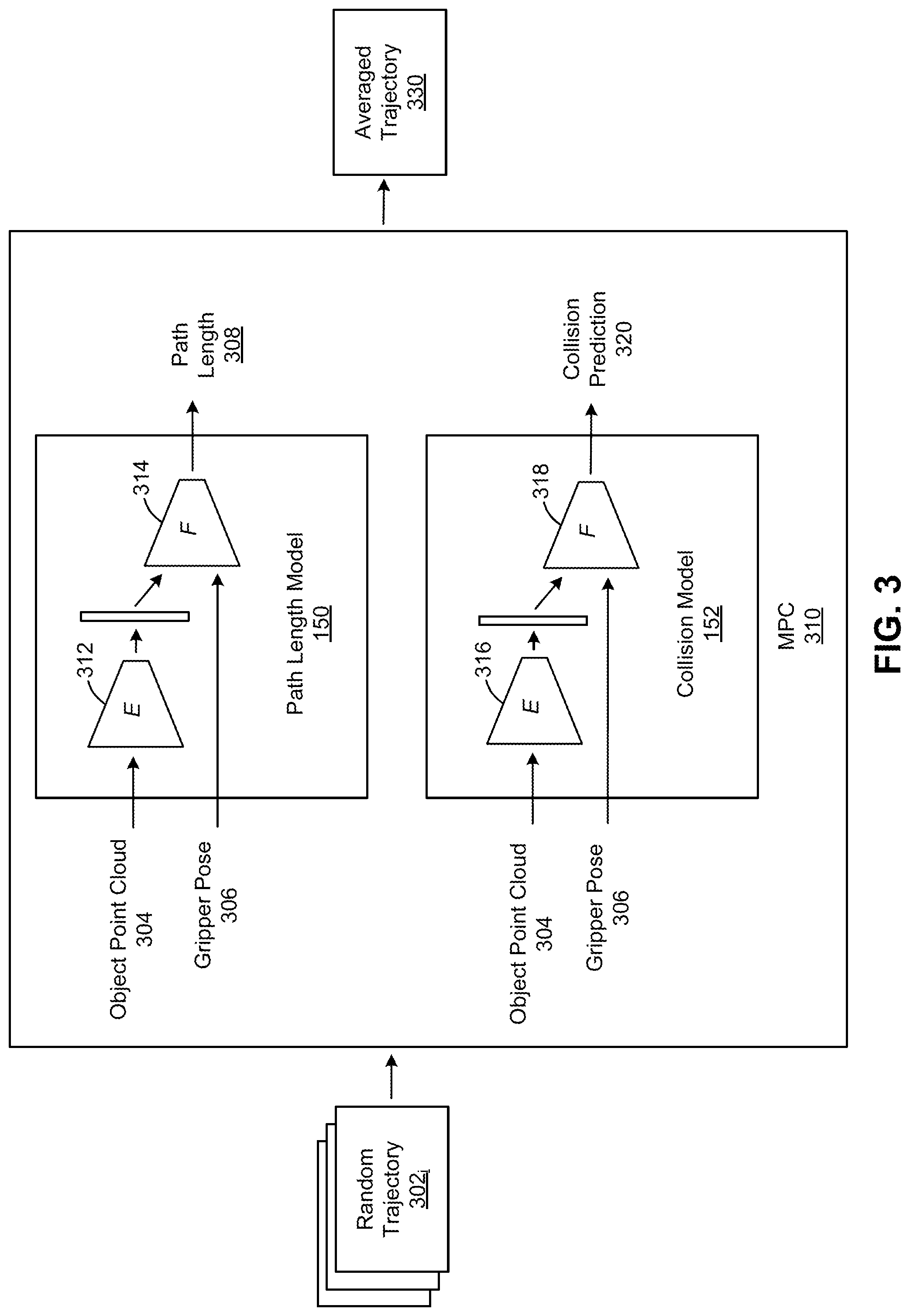 Patent US12318935 Figure 3 – Techniques for robot control using neural implicit value functions