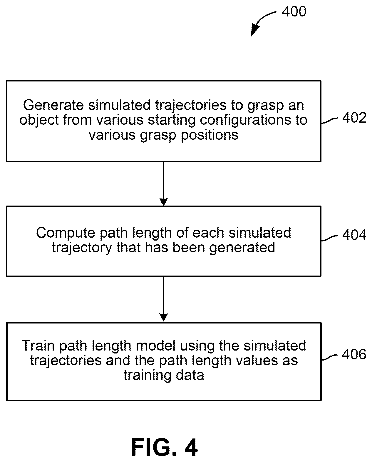 Patent US12318935 Figure 4 – Techniques for robot control using neural implicit value functions