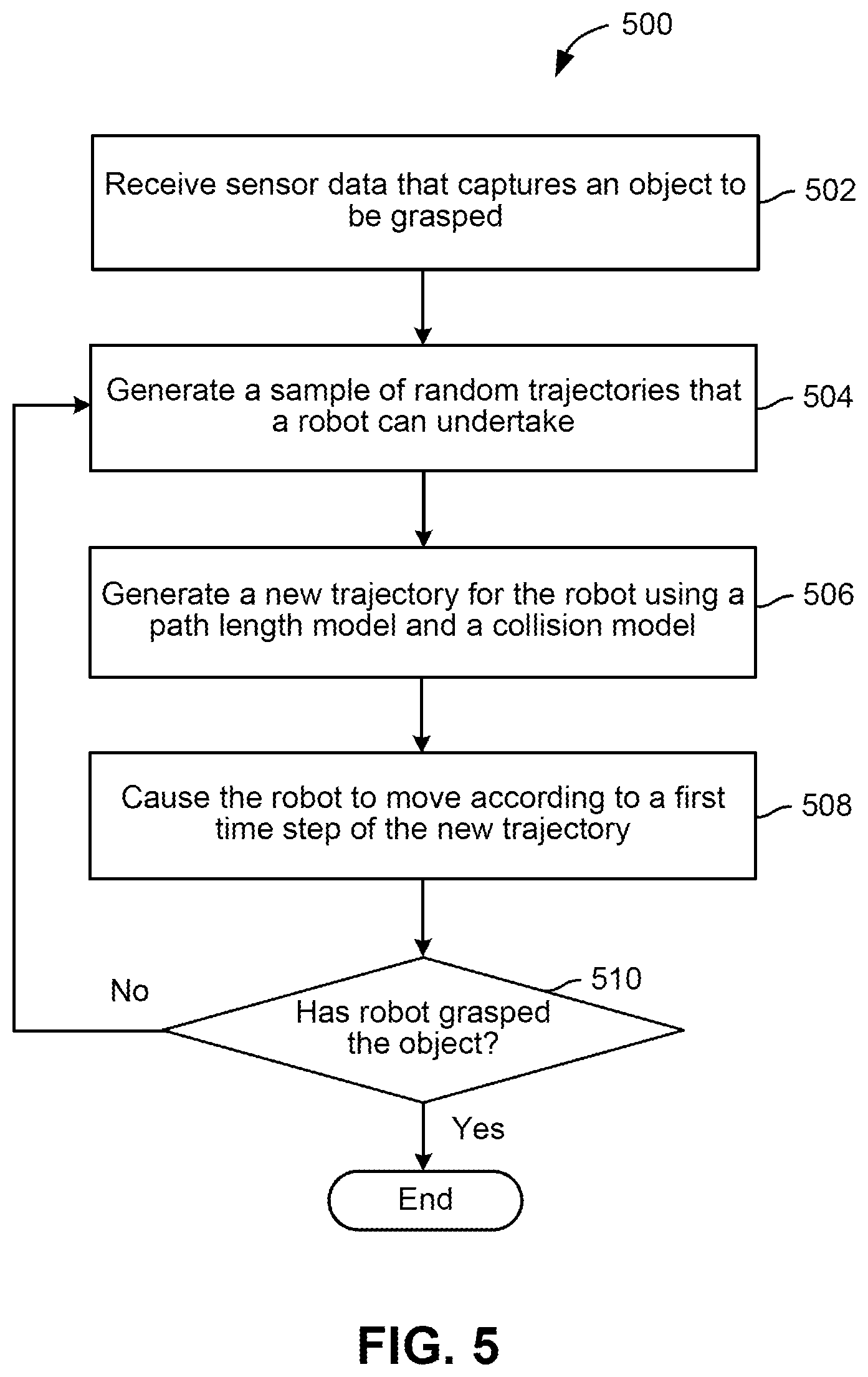 Patent US12318935 Figure 5 – Techniques for robot control using neural implicit value functions
