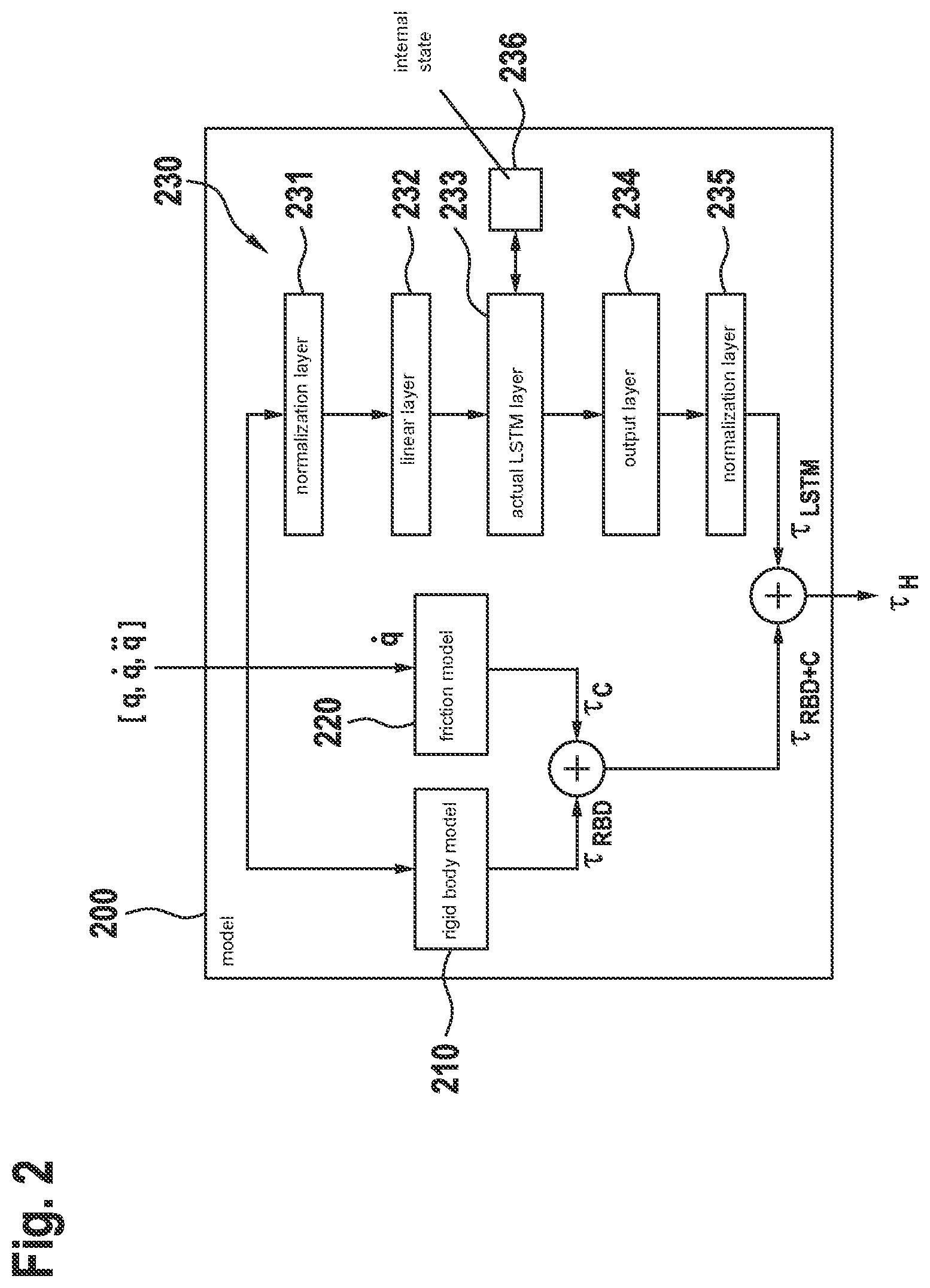Patent US12318936 Figure 2 – Method for determining a torque for an operation of a robot using a model and method for teaching the model