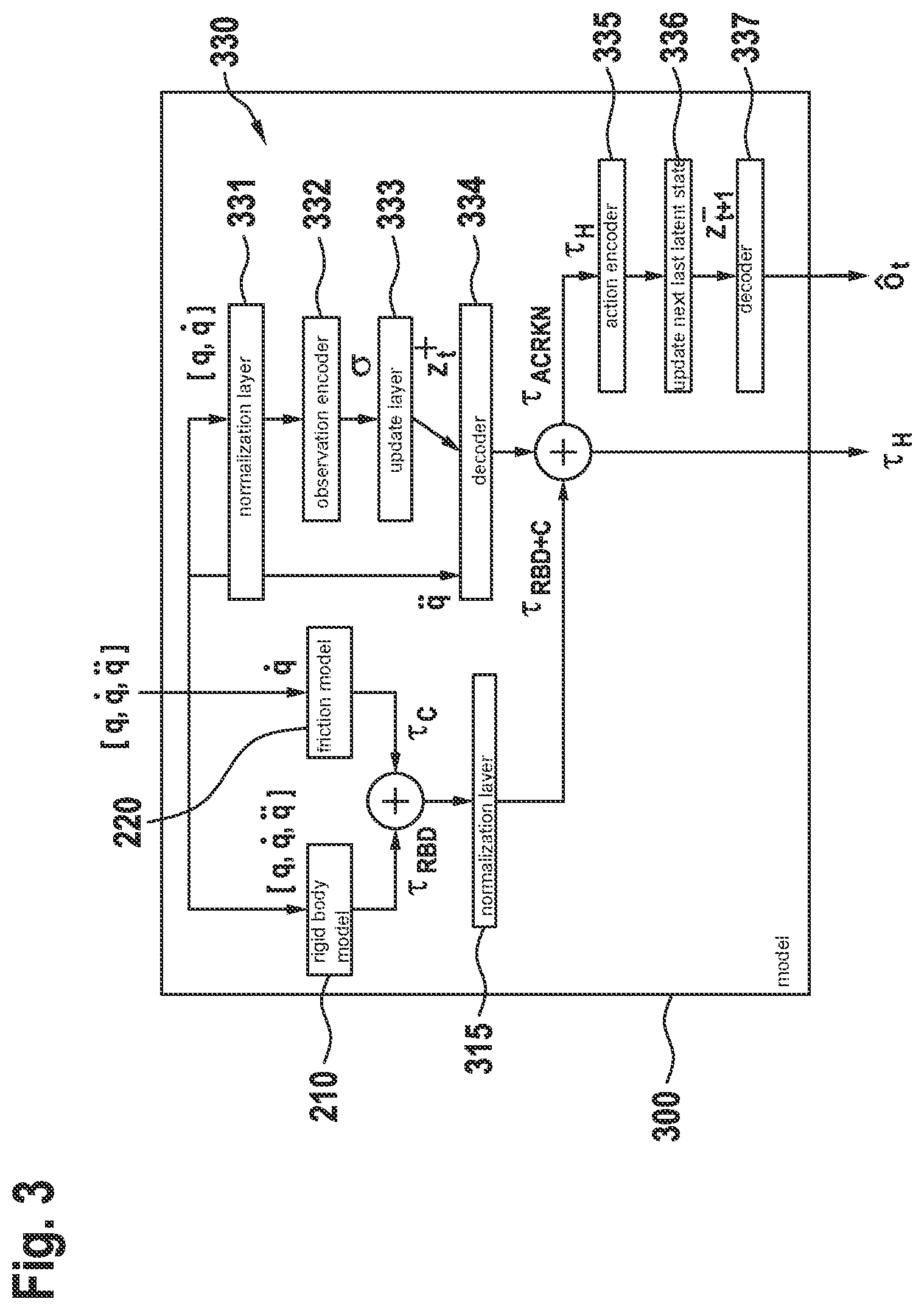 Patent US12318936 Figure 3 – Method for determining a torque for an operation of a robot using a model and method for teaching the model