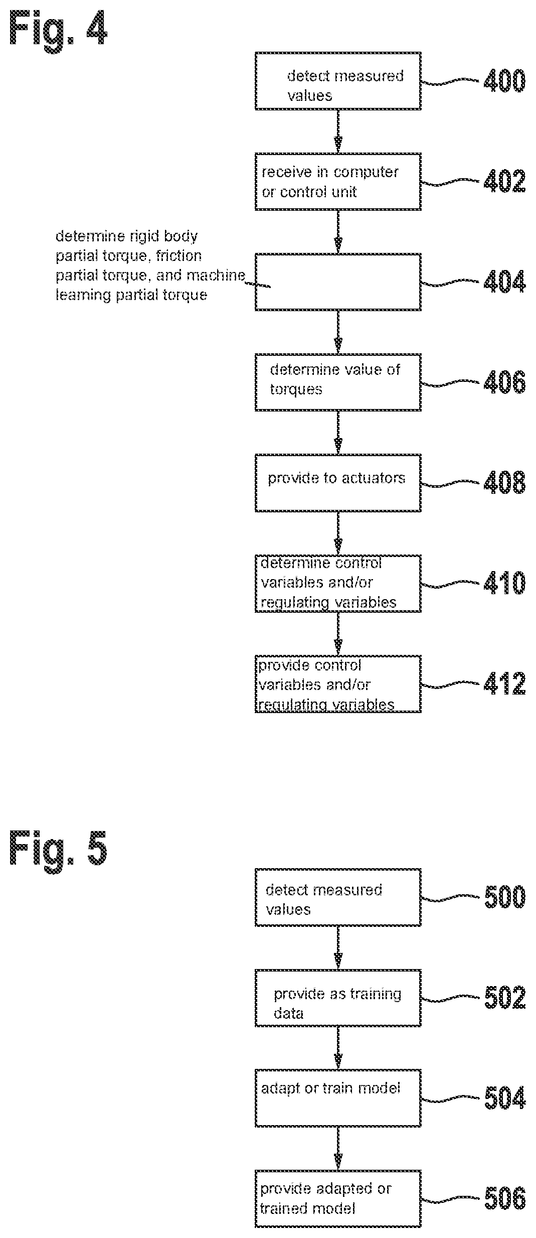 Patent US12318936 Figure 4 – Method for determining a torque for an operation of a robot using a model and method for teaching the model