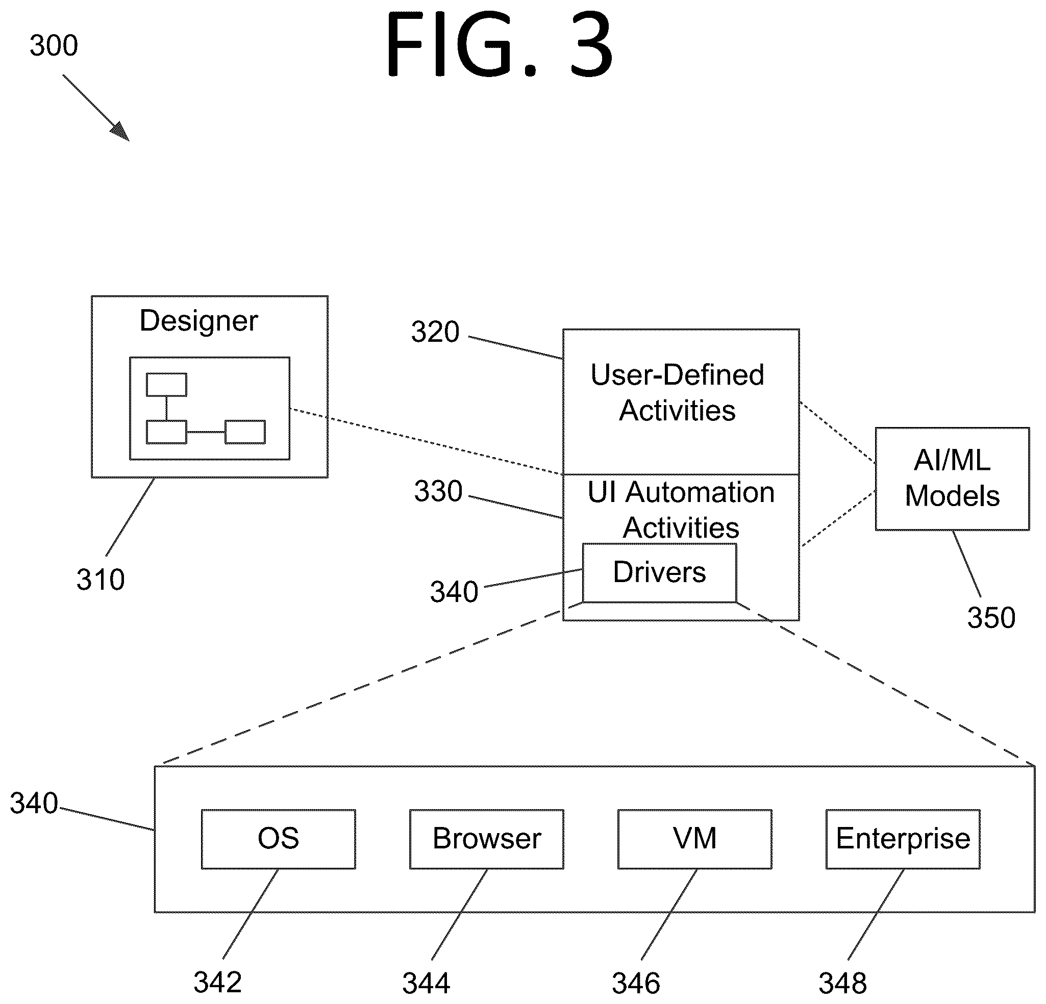 Patent US12318938 Figure 3 – Multi-target libraries, projects, and activities for robotic process automation