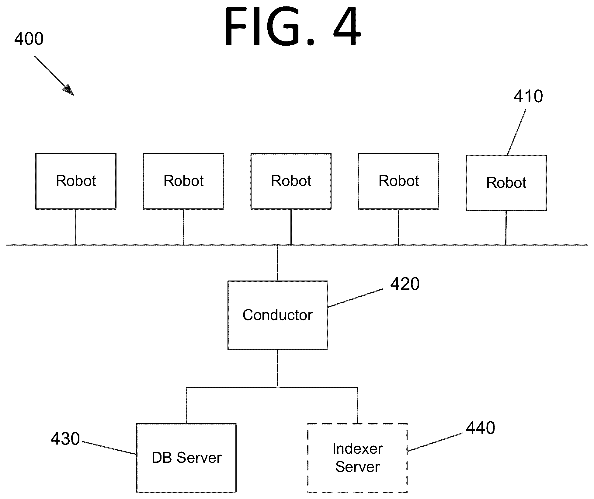 Patent US12318938 Figure 4 – Multi-target libraries, projects, and activities for robotic process automation