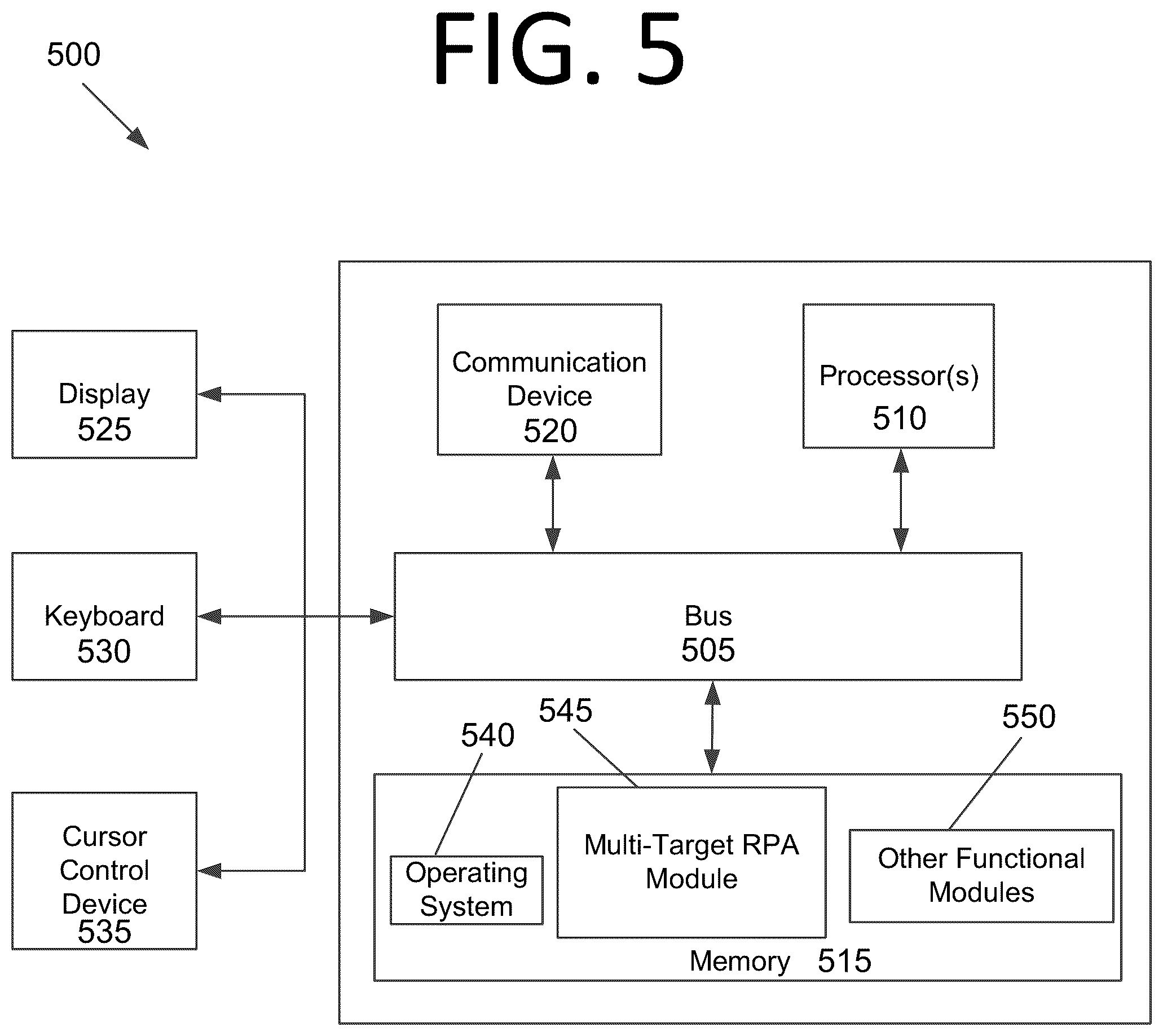 Patent US12318938 Figure 5 – Multi-target libraries, projects, and activities for robotic process automation