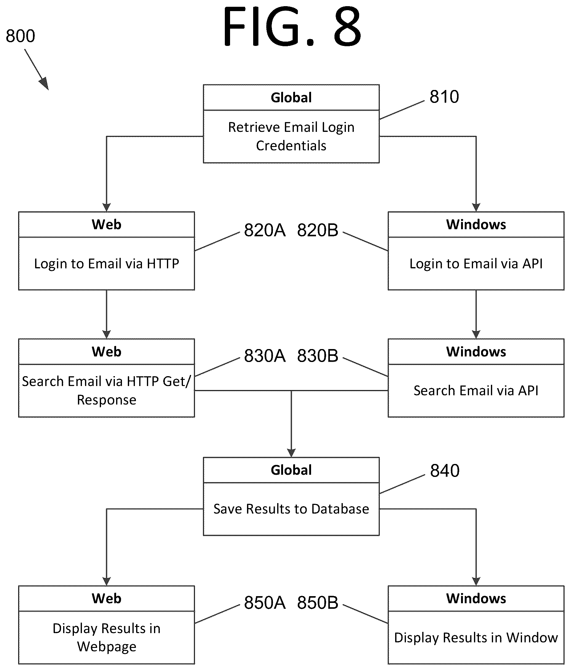 Patent US12318938 Figure 13 – Multi-target libraries, projects, and activities for robotic process automation