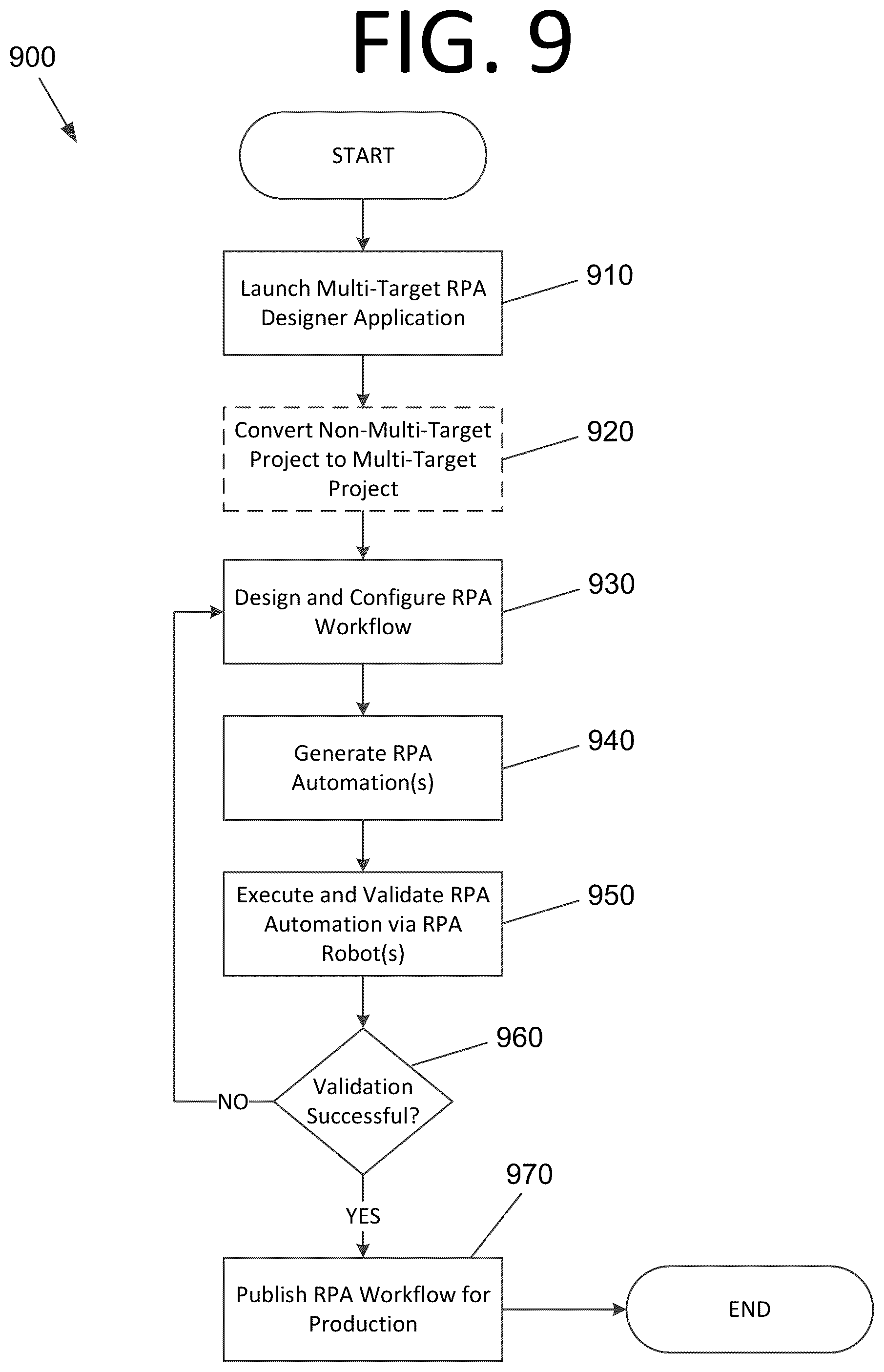 Patent US12318938 Figure 14 – Multi-target libraries, projects, and activities for robotic process automation