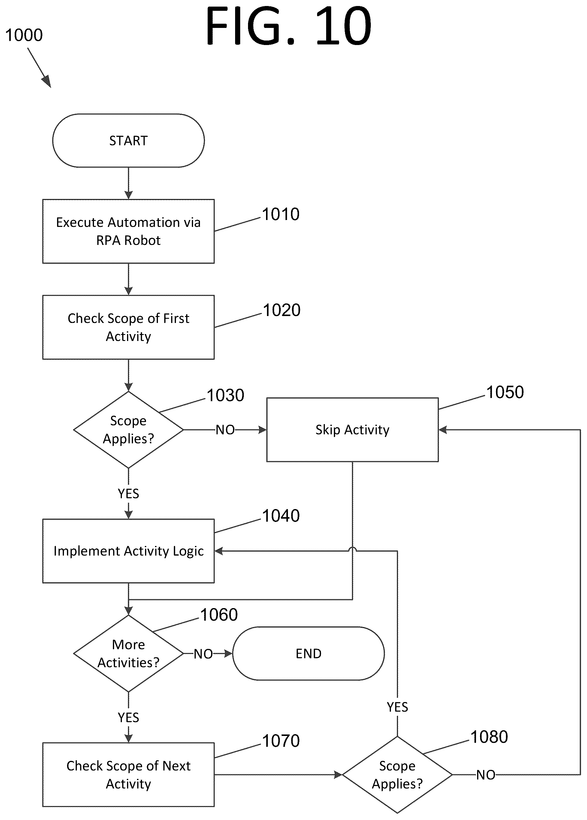 Patent US12318938 Figure 15 – Multi-target libraries, projects, and activities for robotic process automation