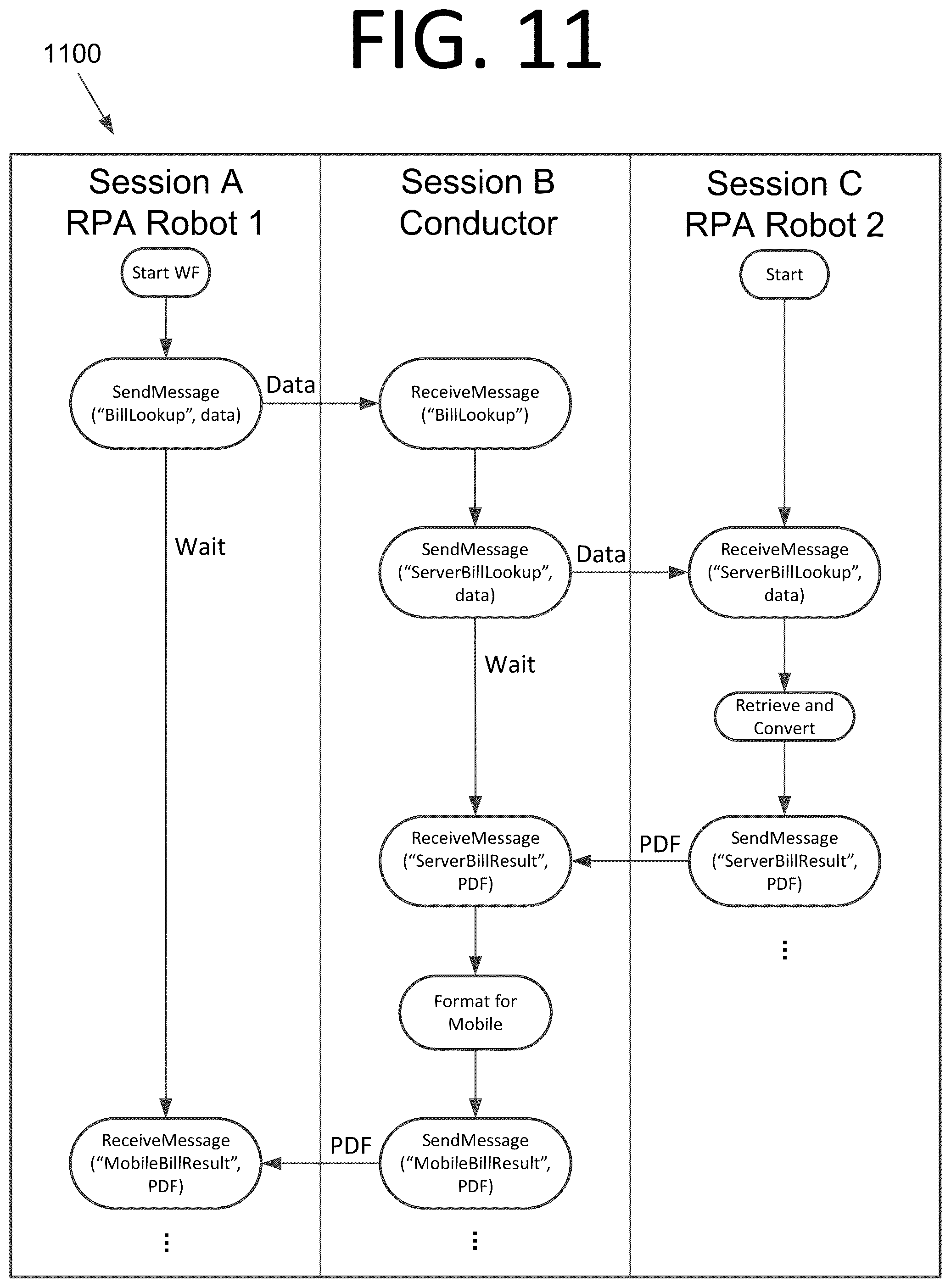 Patent US12318938 Figure 16 – Multi-target libraries, projects, and activities for robotic process automation