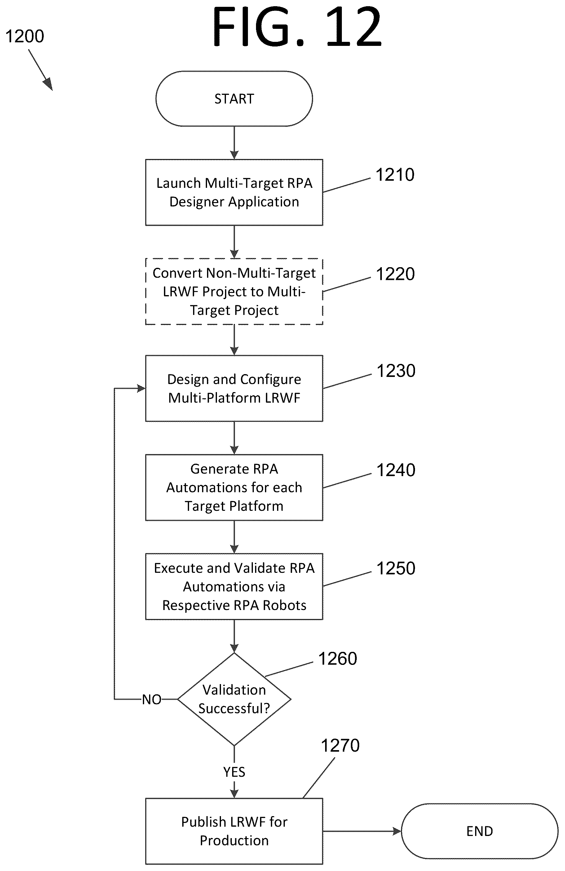 Patent US12318938 Figure 17 – Multi-target libraries, projects, and activities for robotic process automation