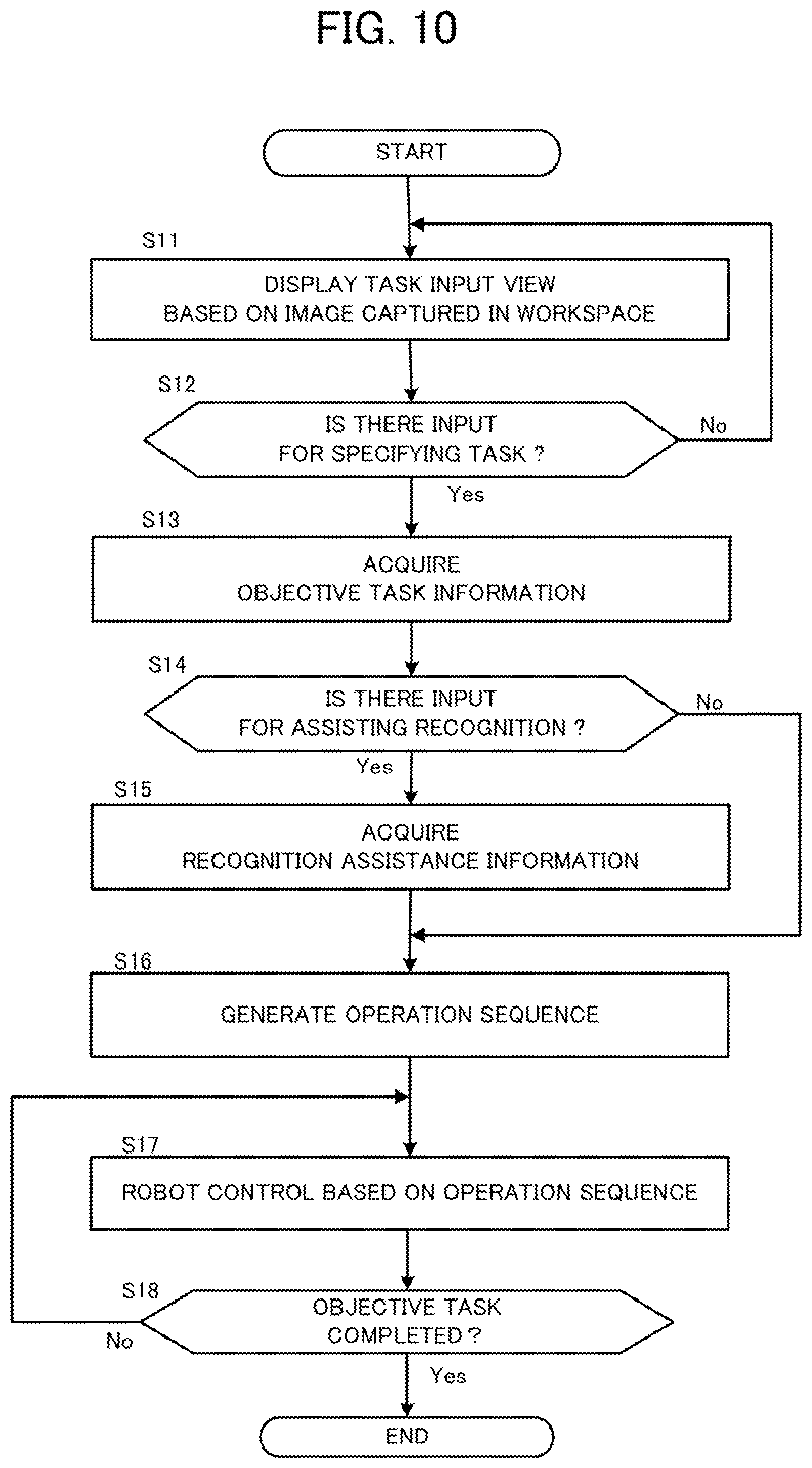 Patent US12318939 Figure 10 – Control device, control method and storage medium