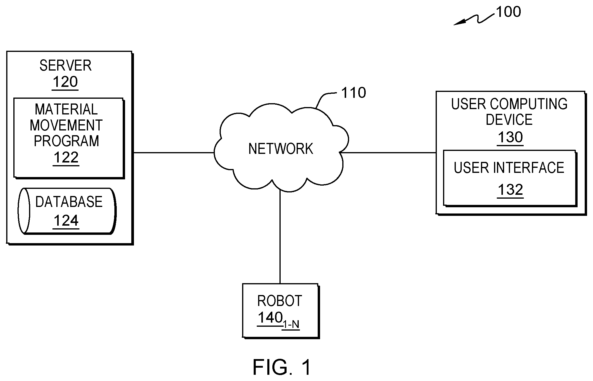 Patent US12318941 Figure 1 – Material movement track to assist robotic arm