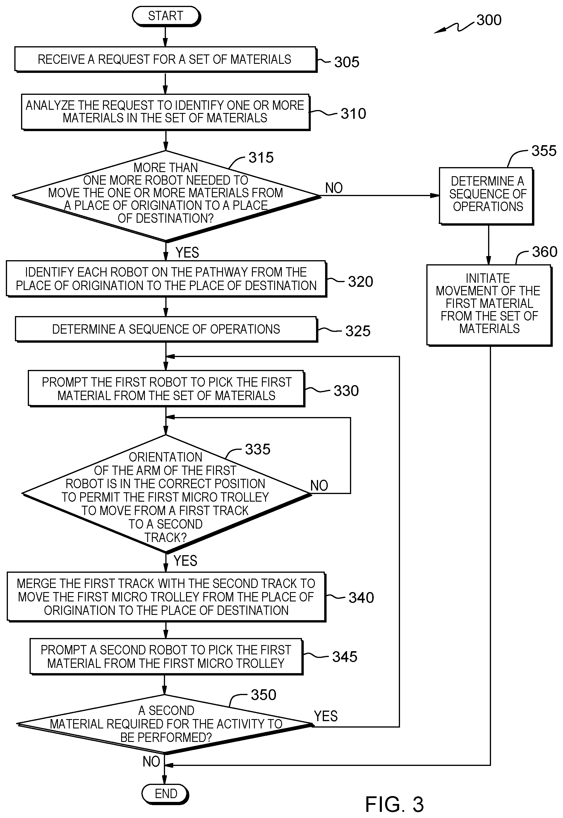 Patent US12318941 Figure 3 – Material movement track to assist robotic arm