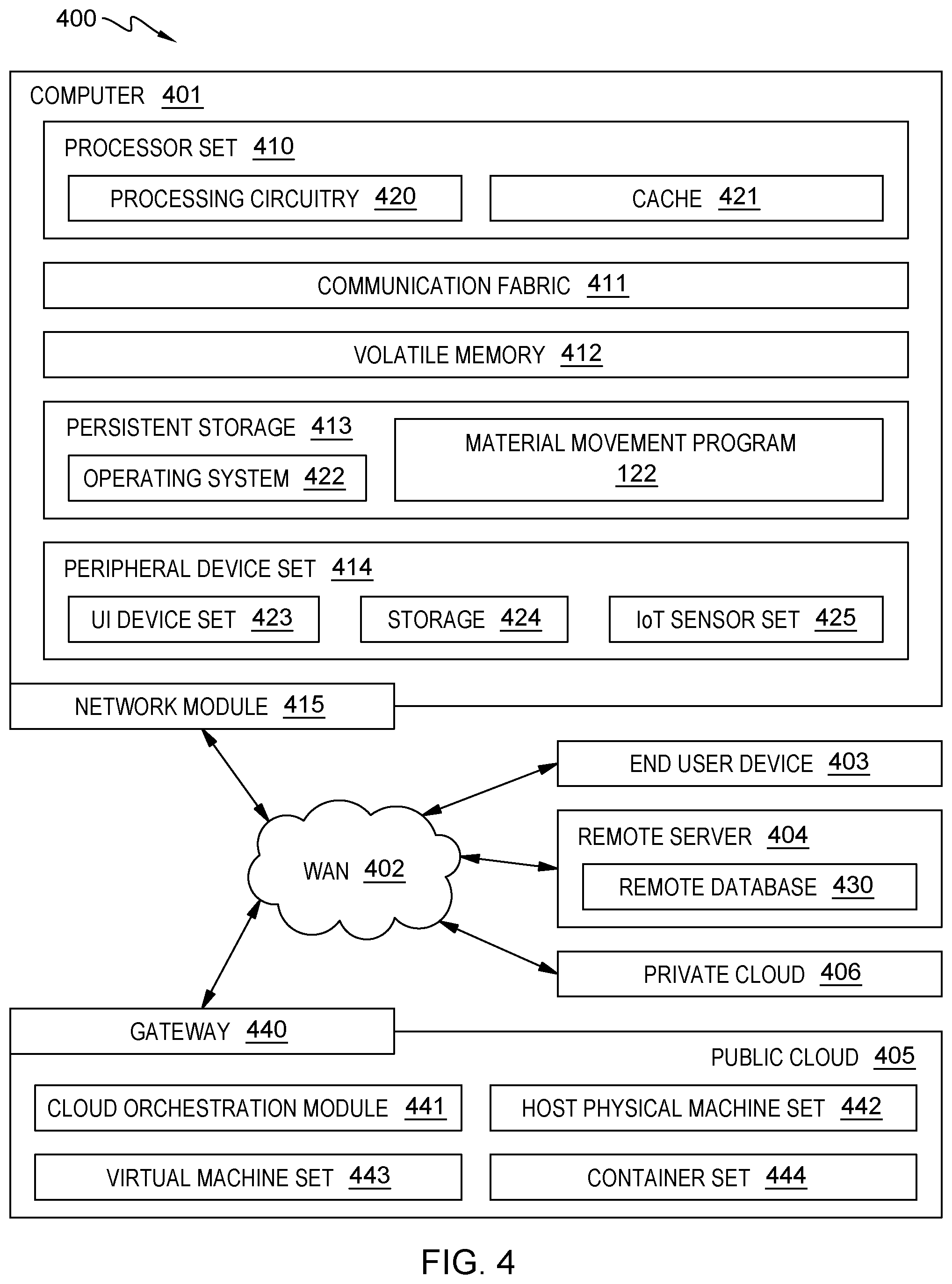 Patent US12318941 Figure 4 – Material movement track to assist robotic arm