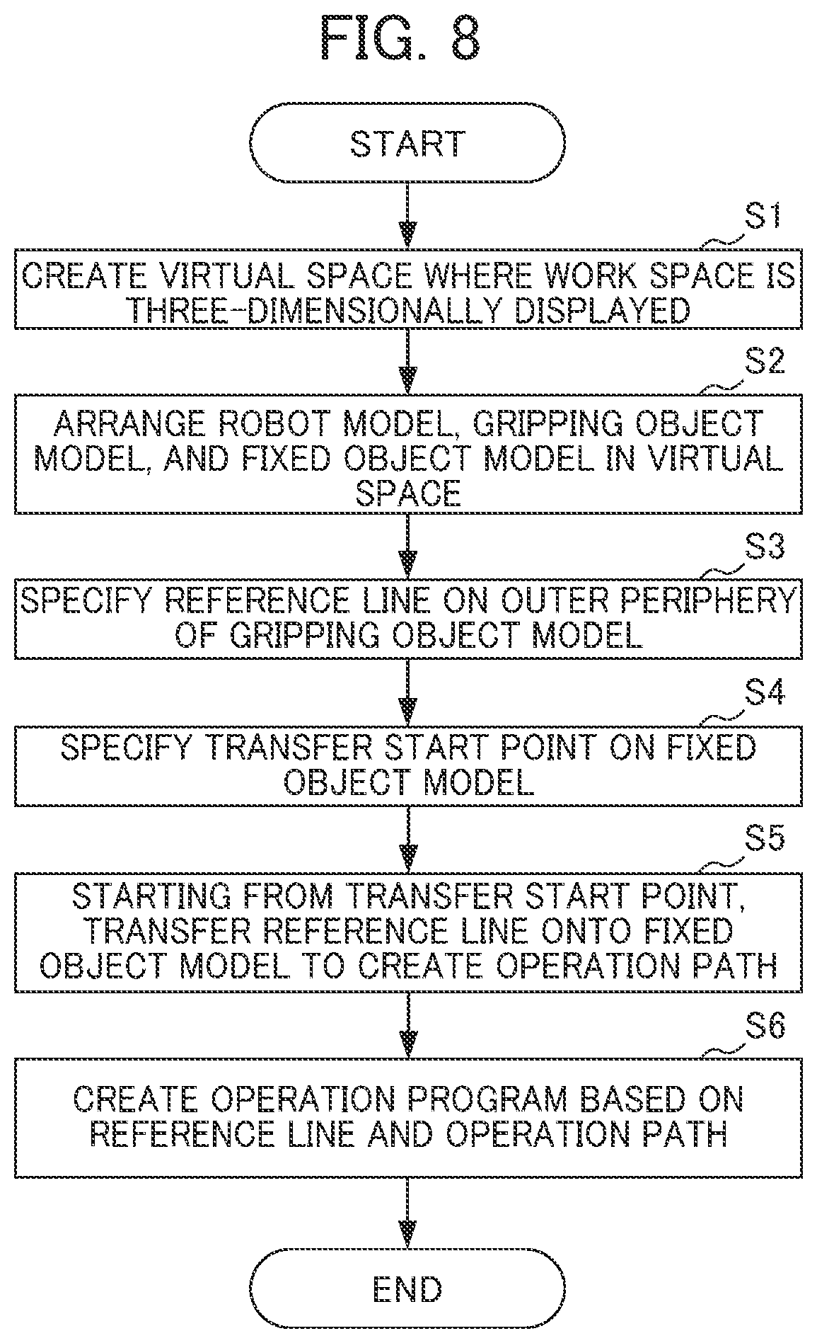 Patent US12318942 Figure 10 – Robot programming device and robot programming method