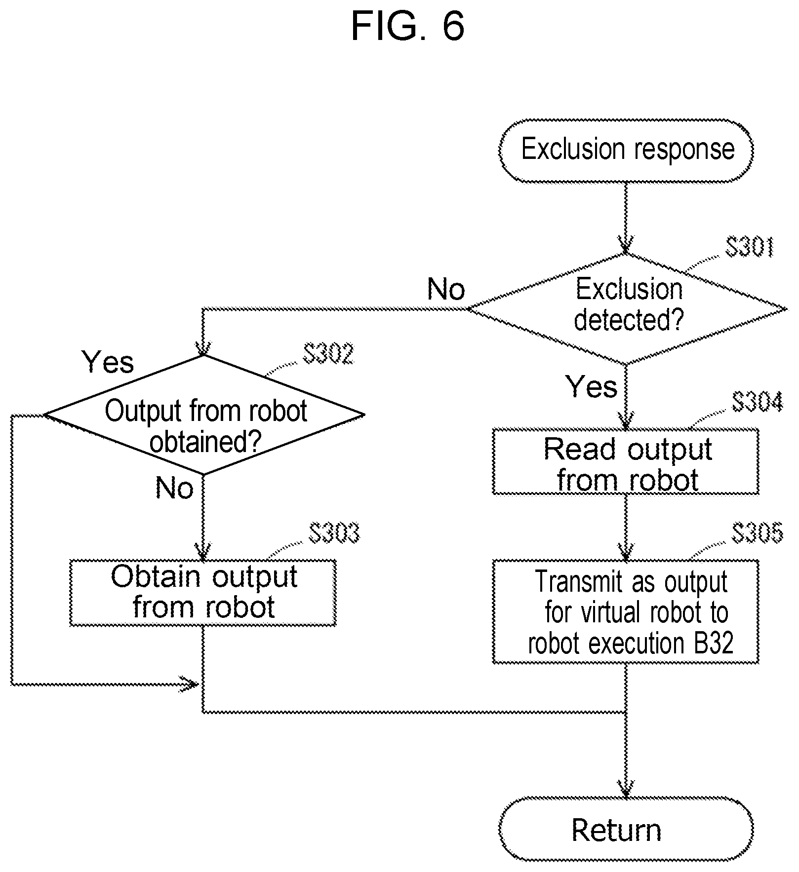 Patent US12318943 Figure 6 – Control device