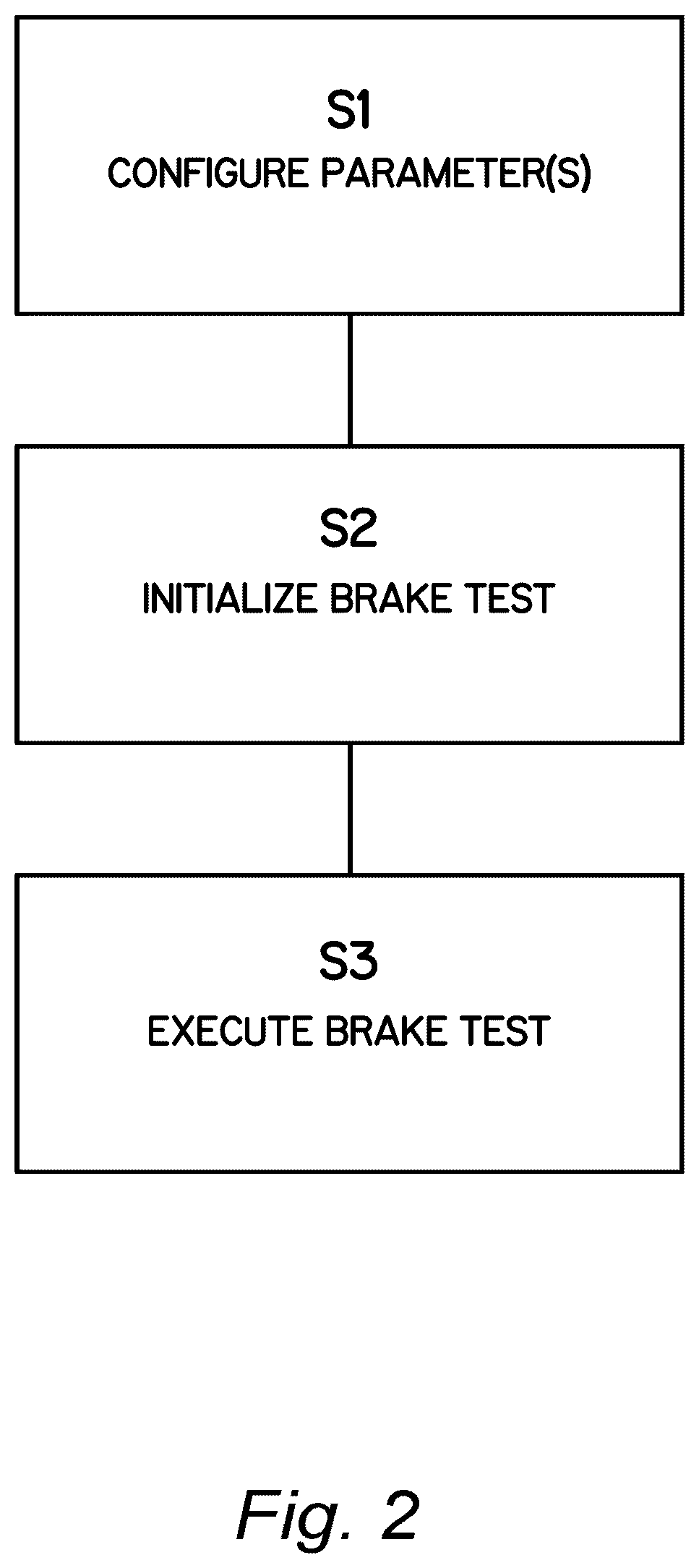 Patent US12318944 Figure 2 – Method for automatically scheduling the timing of brake tests, and associated robot