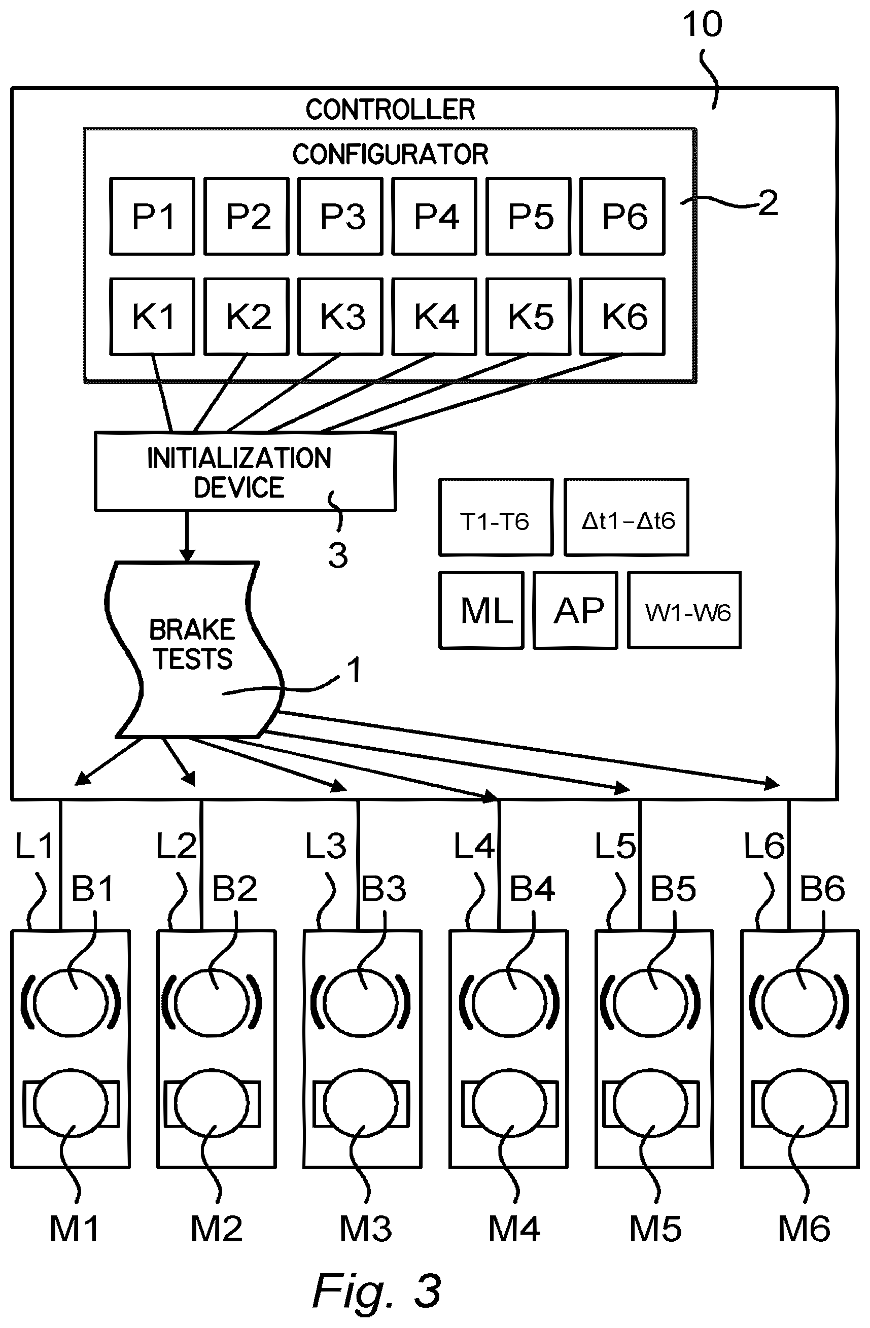Patent US12318944 Figure 3 – Method for automatically scheduling the timing of brake tests, and associated robot