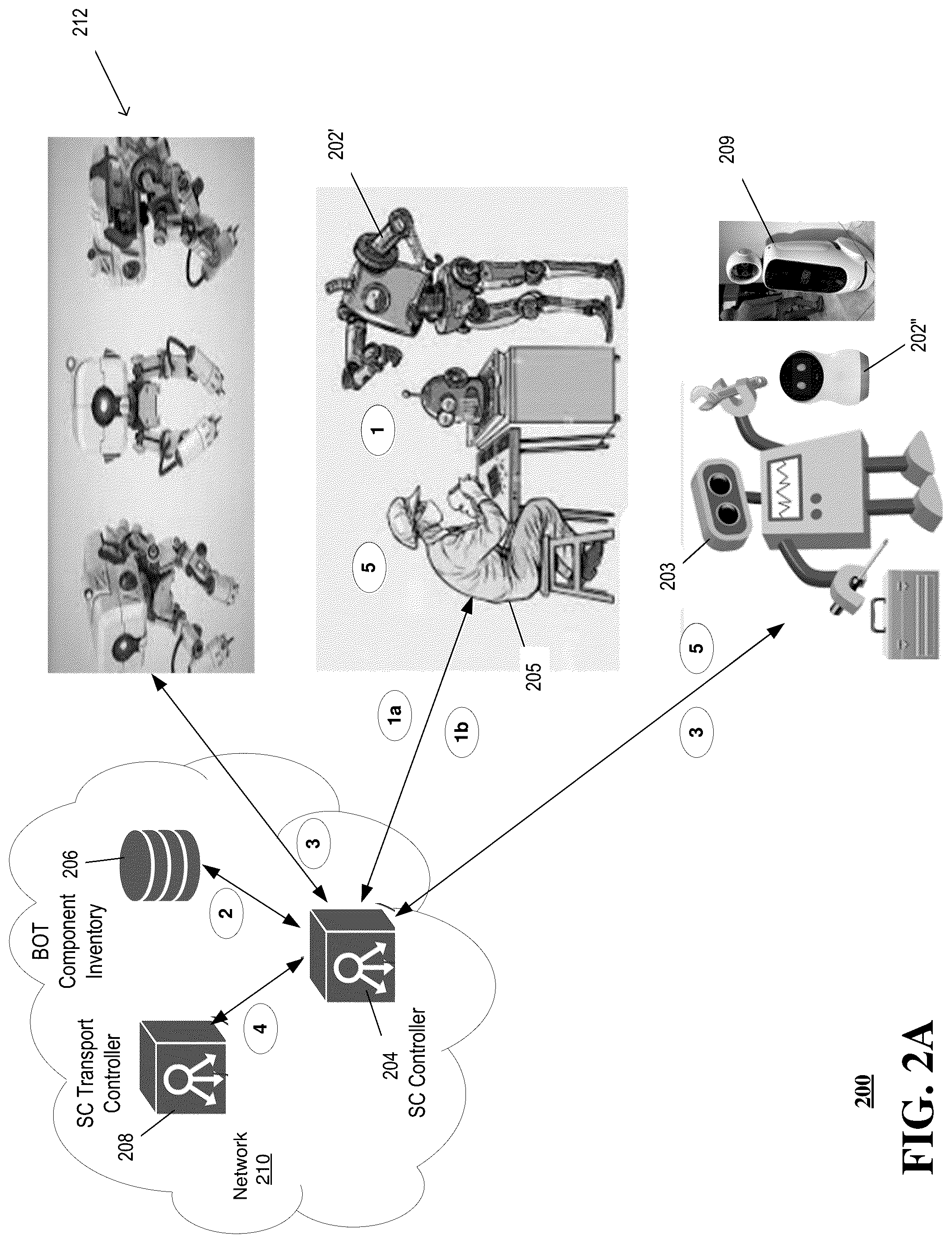 Patent US12318948 Figure 2 – System and method for automated operation and maintenance of a robot system