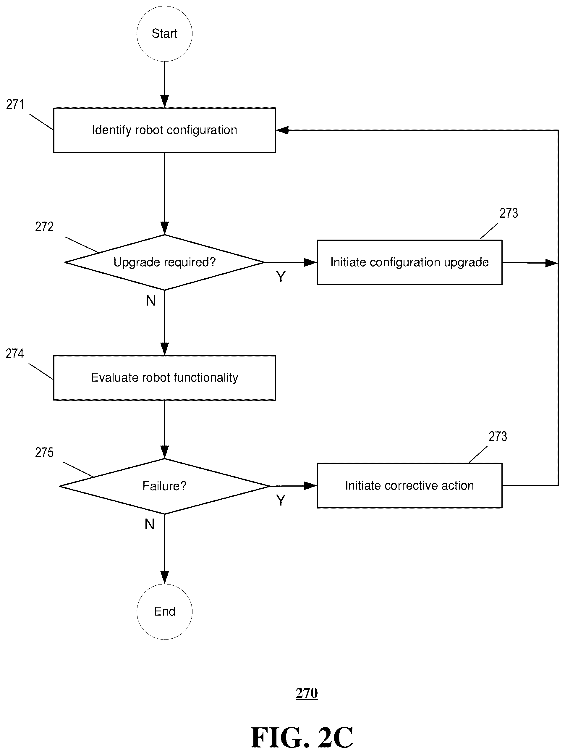 Patent US12318948 Figure 4 – System and method for automated operation and maintenance of a robot system