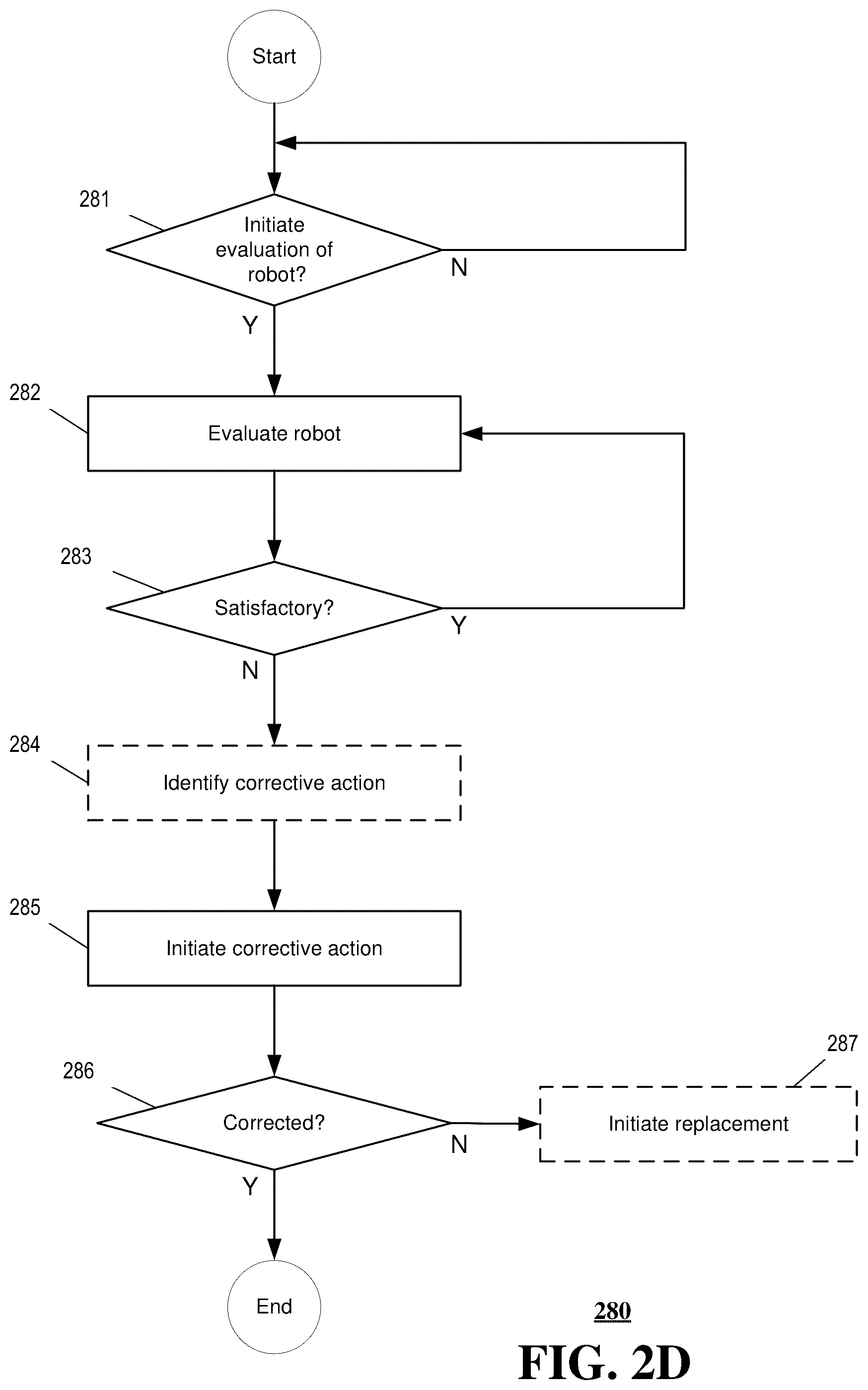 Patent US12318948 Figure 5 – System and method for automated operation and maintenance of a robot system