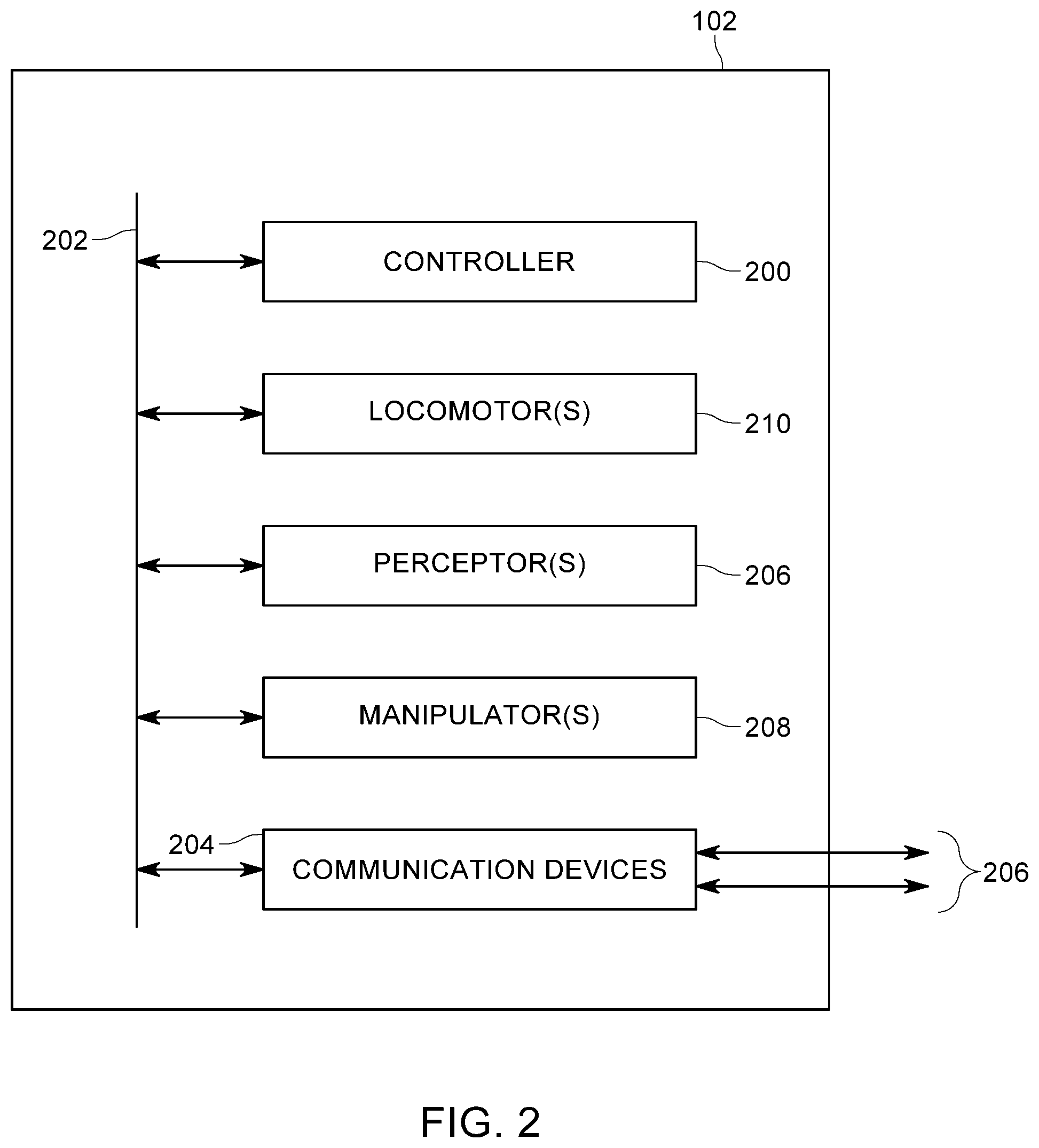 Patent US12318949 Figure 2 – Map-based framework for the integration of robots and smart devices