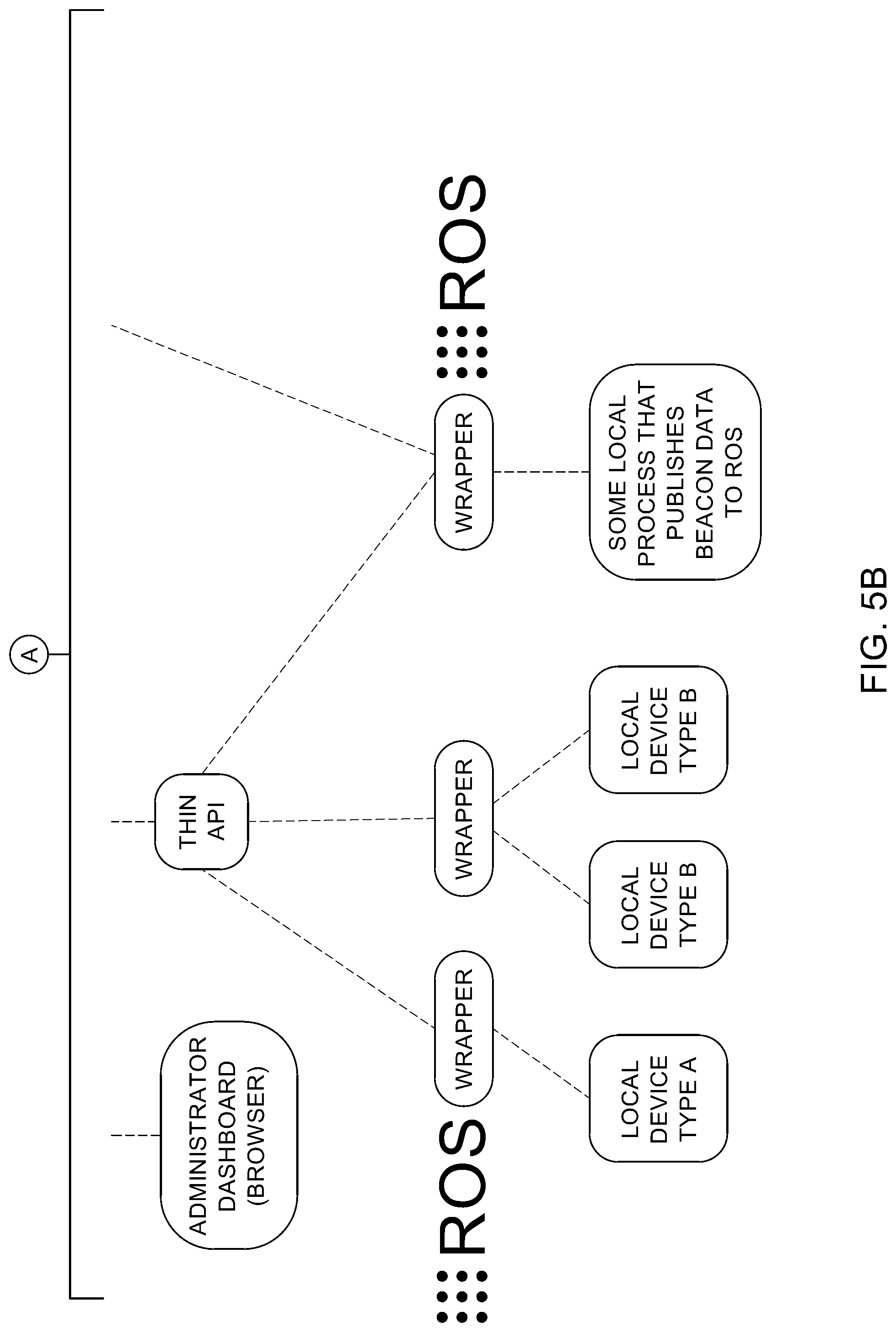 Patent US12318949 Figure 6 – Map-based framework for the integration of robots and smart devices