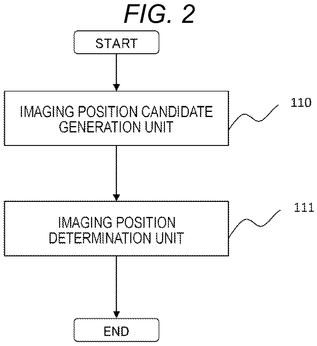 Patent US12318950 Figure 2 – Adjustment support system and adjustment support method