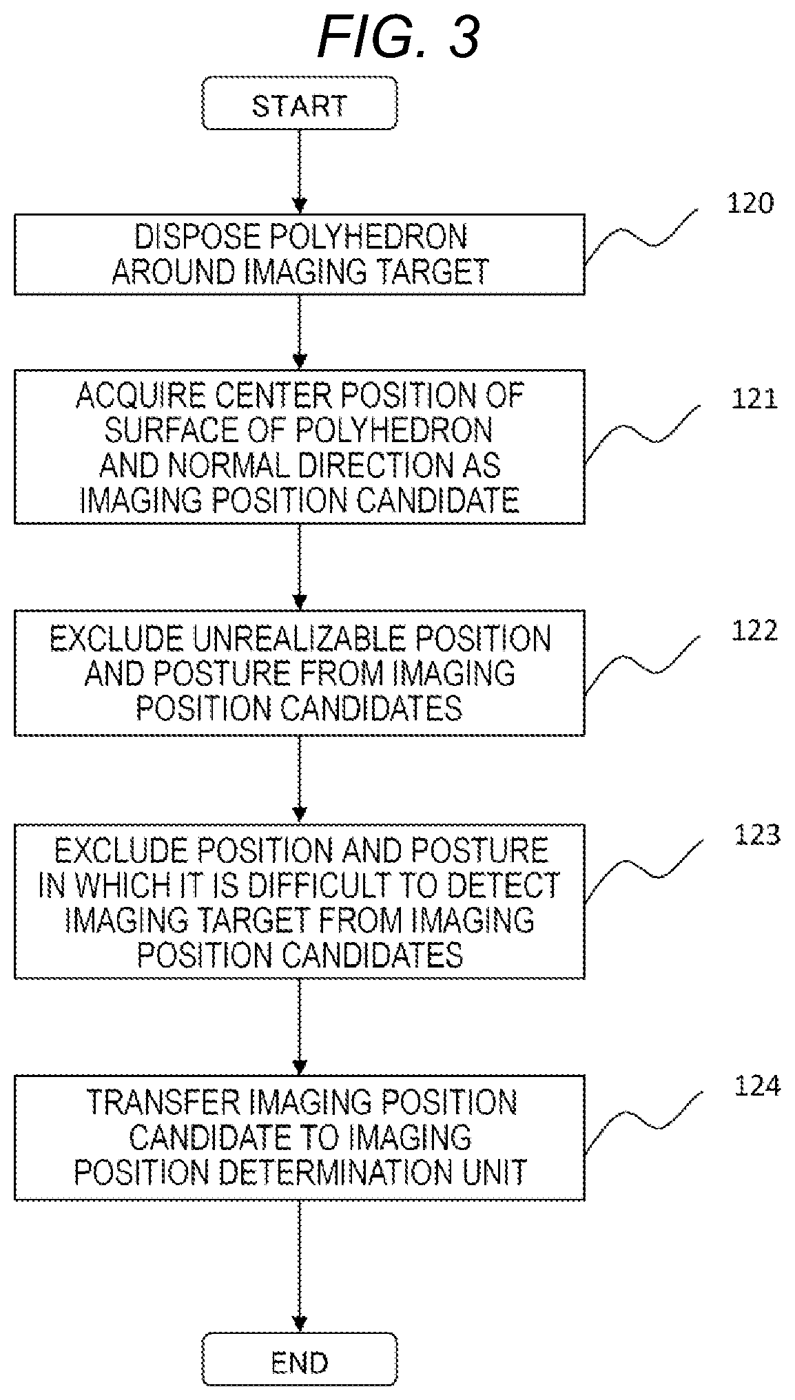 Patent US12318950 Figure 3 – Adjustment support system and adjustment support method