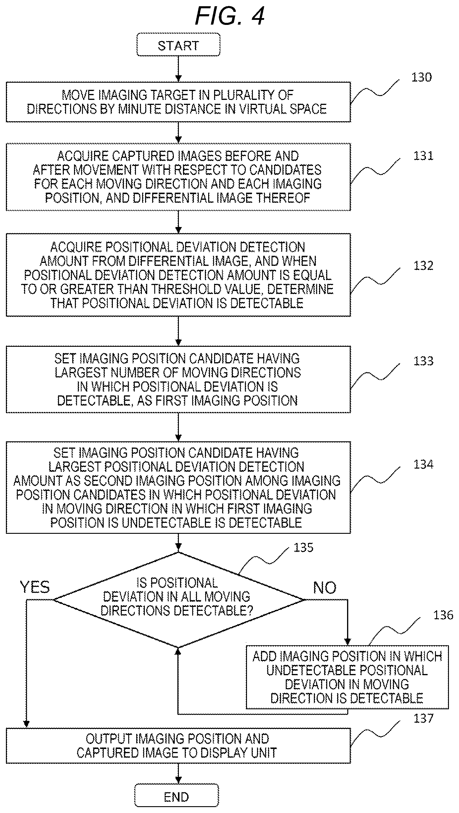 Patent US12318950 Figure 4 – Adjustment support system and adjustment support method