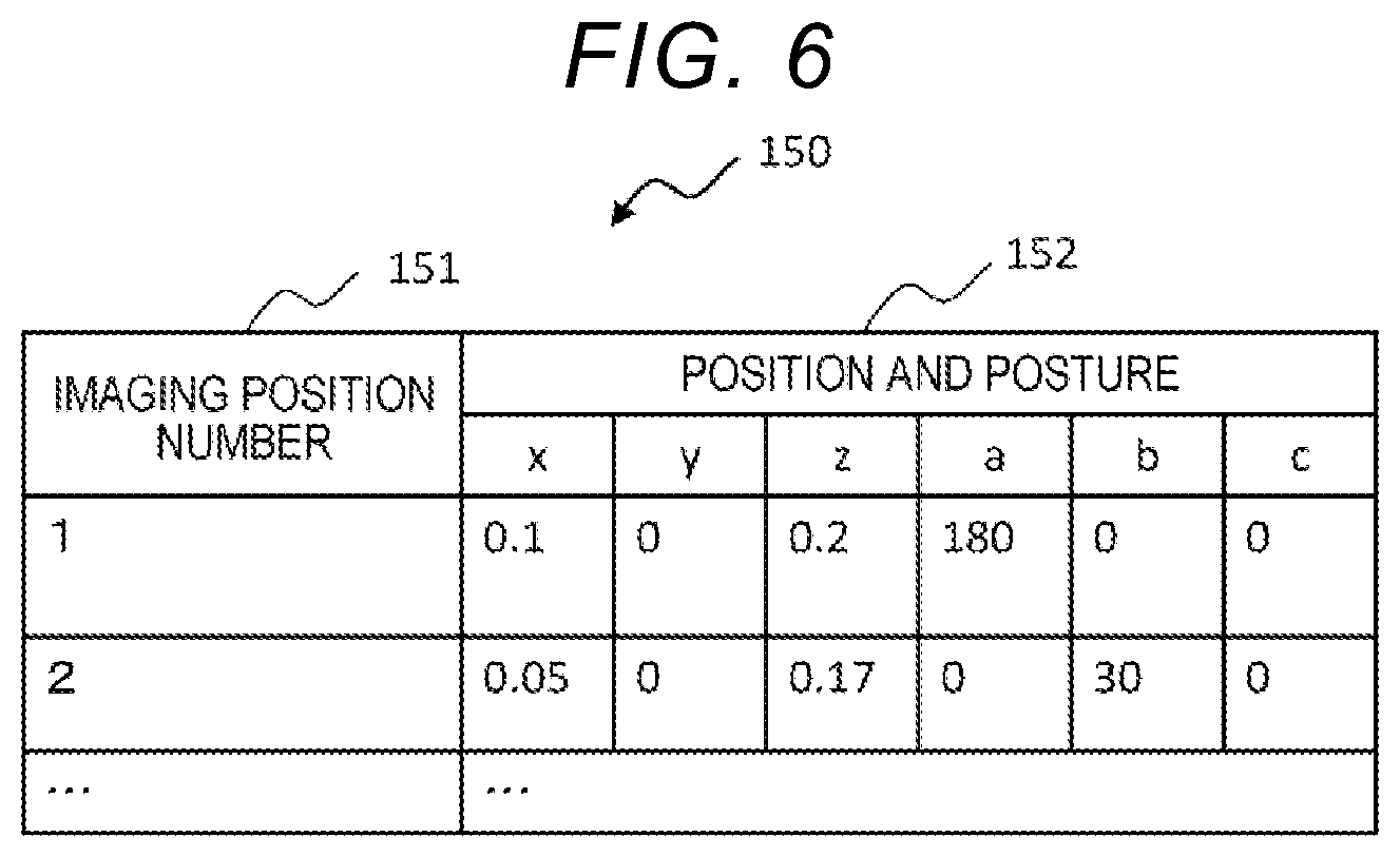 Patent US12318950 Figure 6 – Adjustment support system and adjustment support method