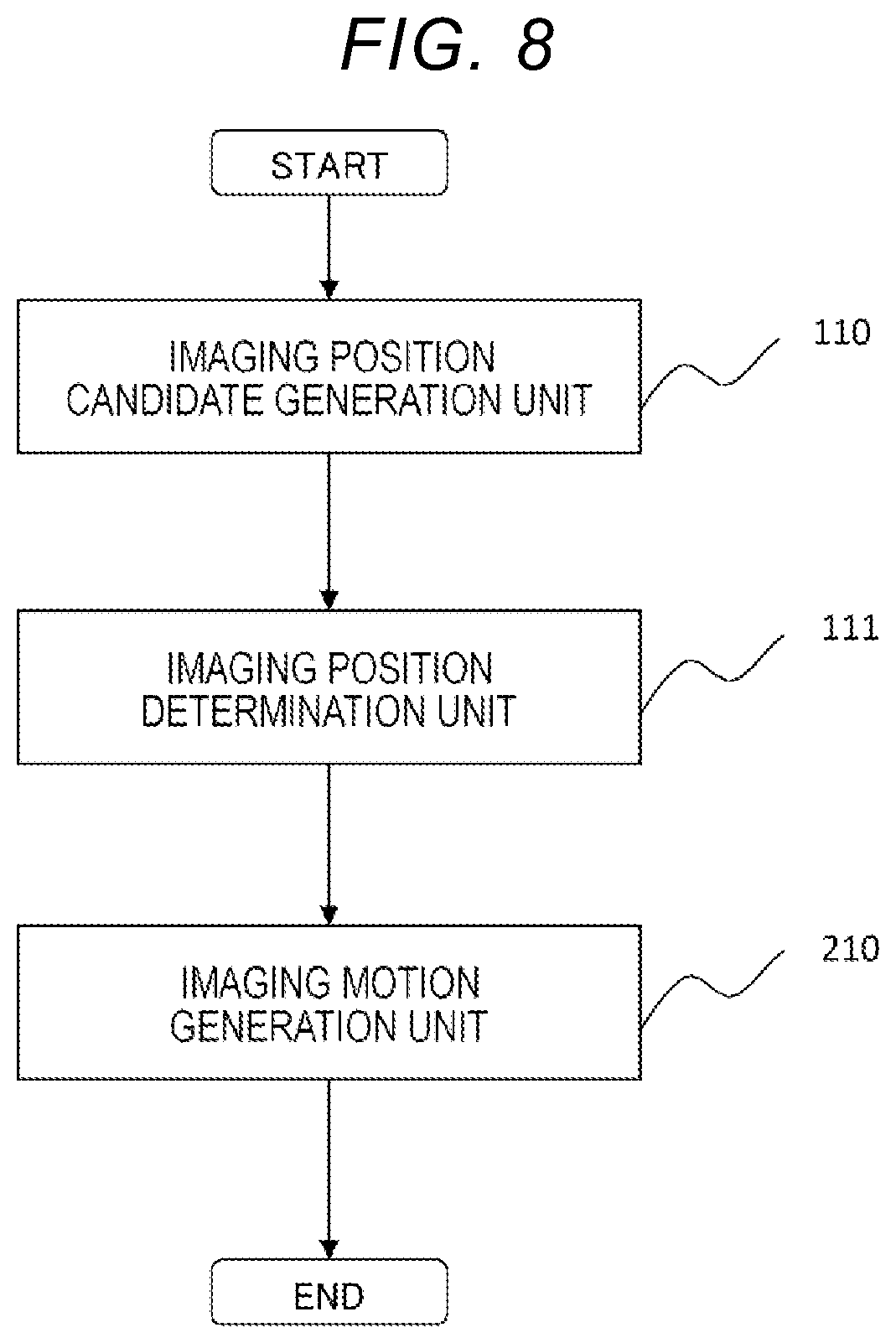 Patent US12318950 Figure 8 – Adjustment support system and adjustment support method