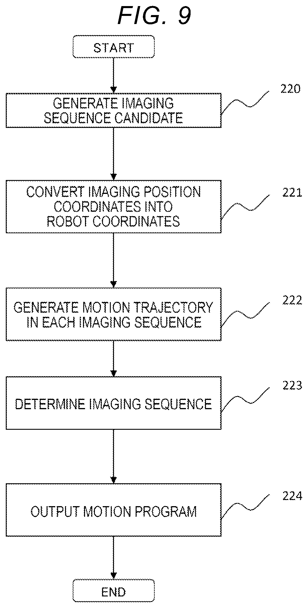 Patent US12318950 Figure 9 – Adjustment support system and adjustment support method