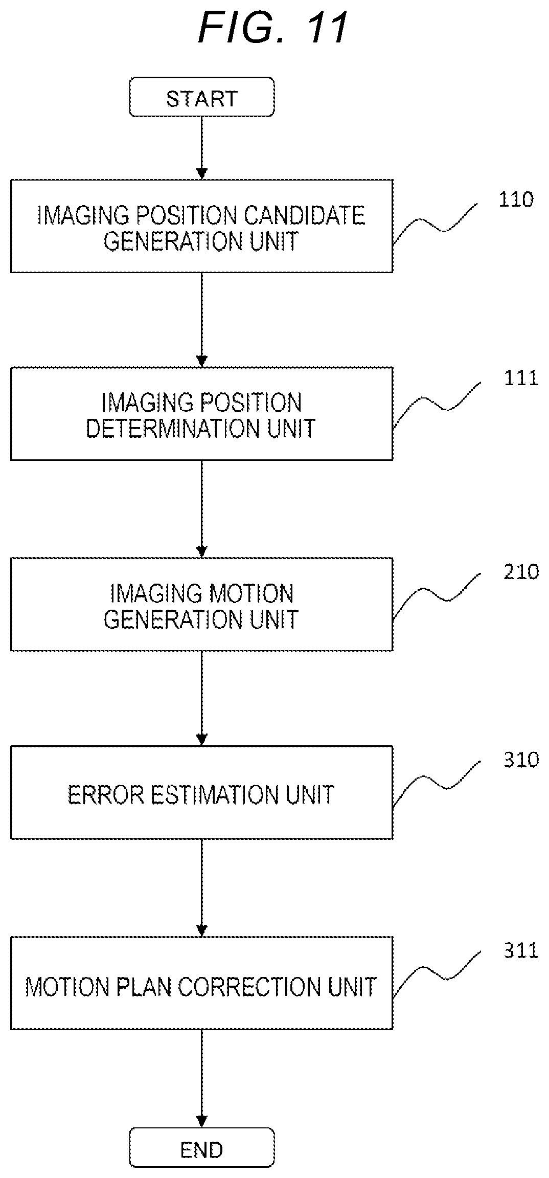 Patent US12318950 Figure 11 – Adjustment support system and adjustment support method