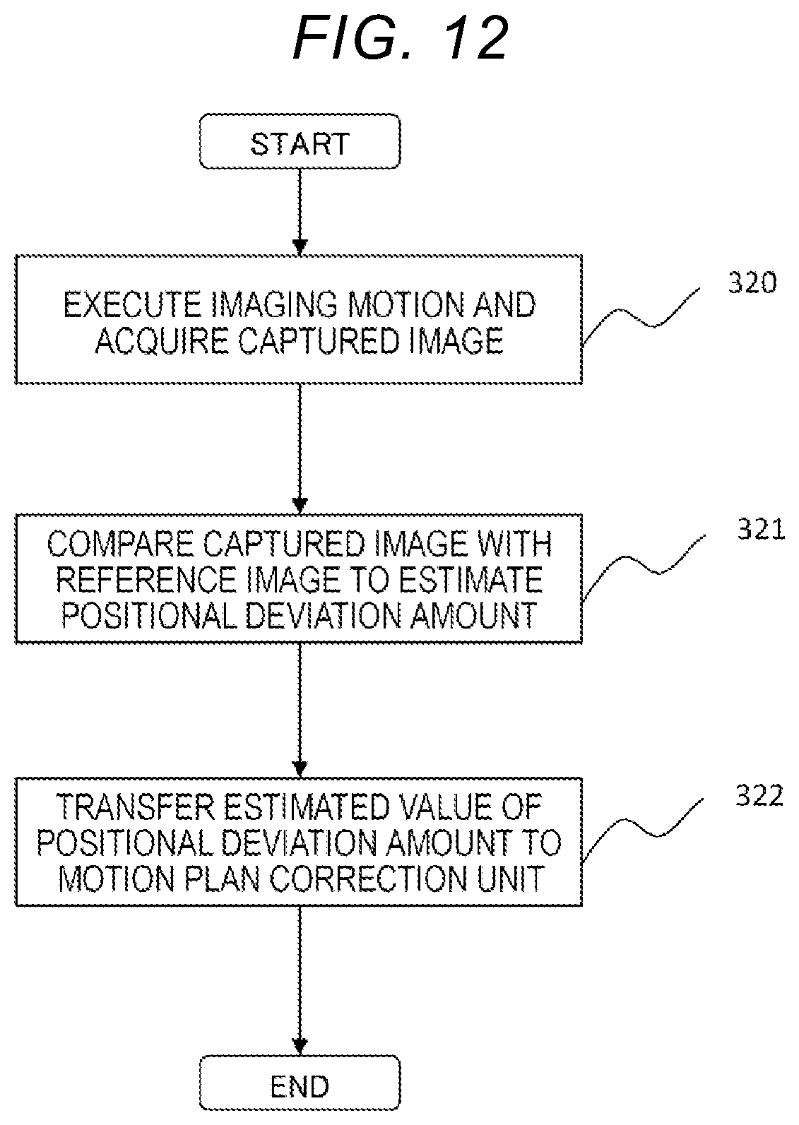Patent US12318950 Figure 12 – Adjustment support system and adjustment support method