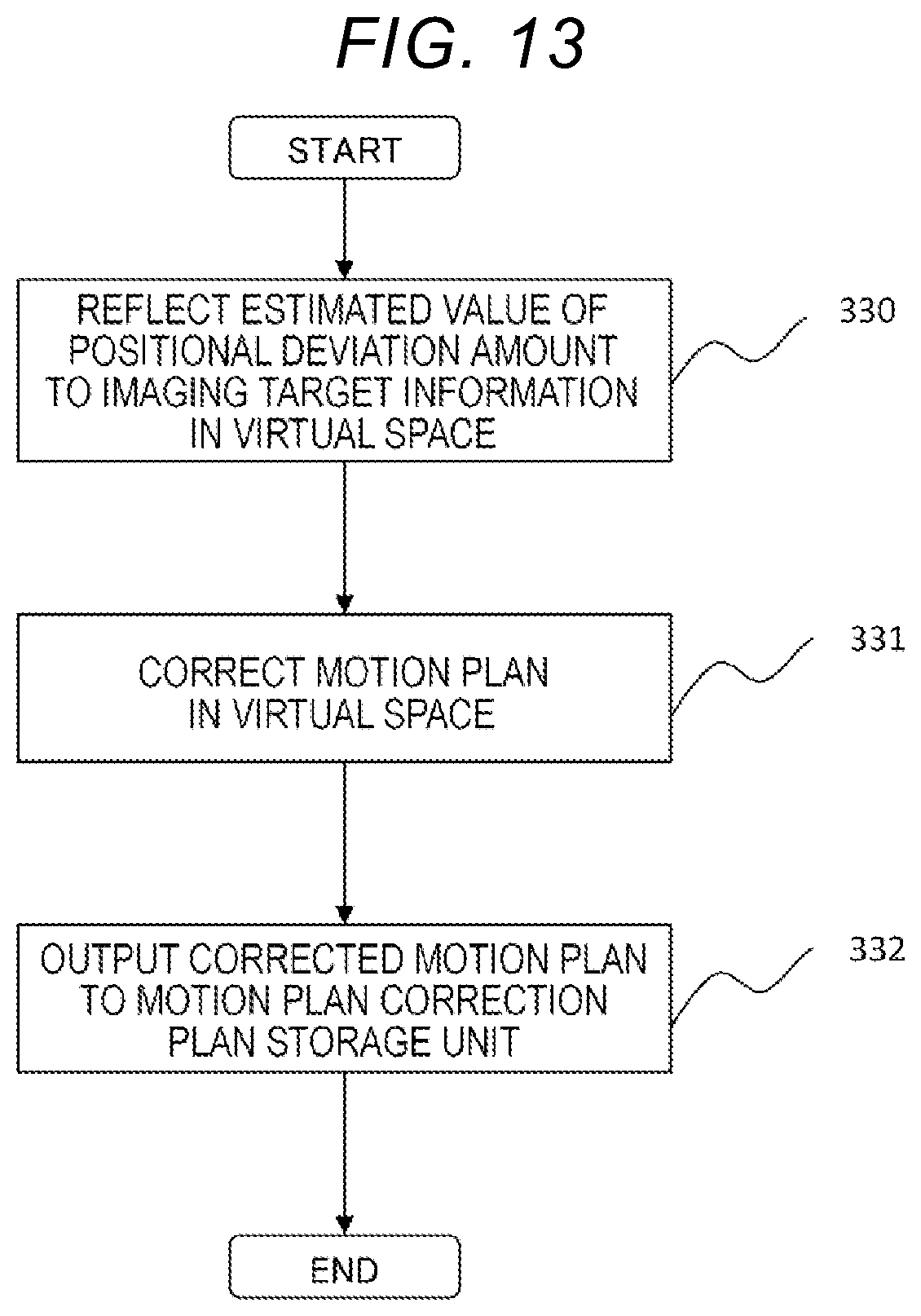 Patent US12318950 Figure 13 – Adjustment support system and adjustment support method