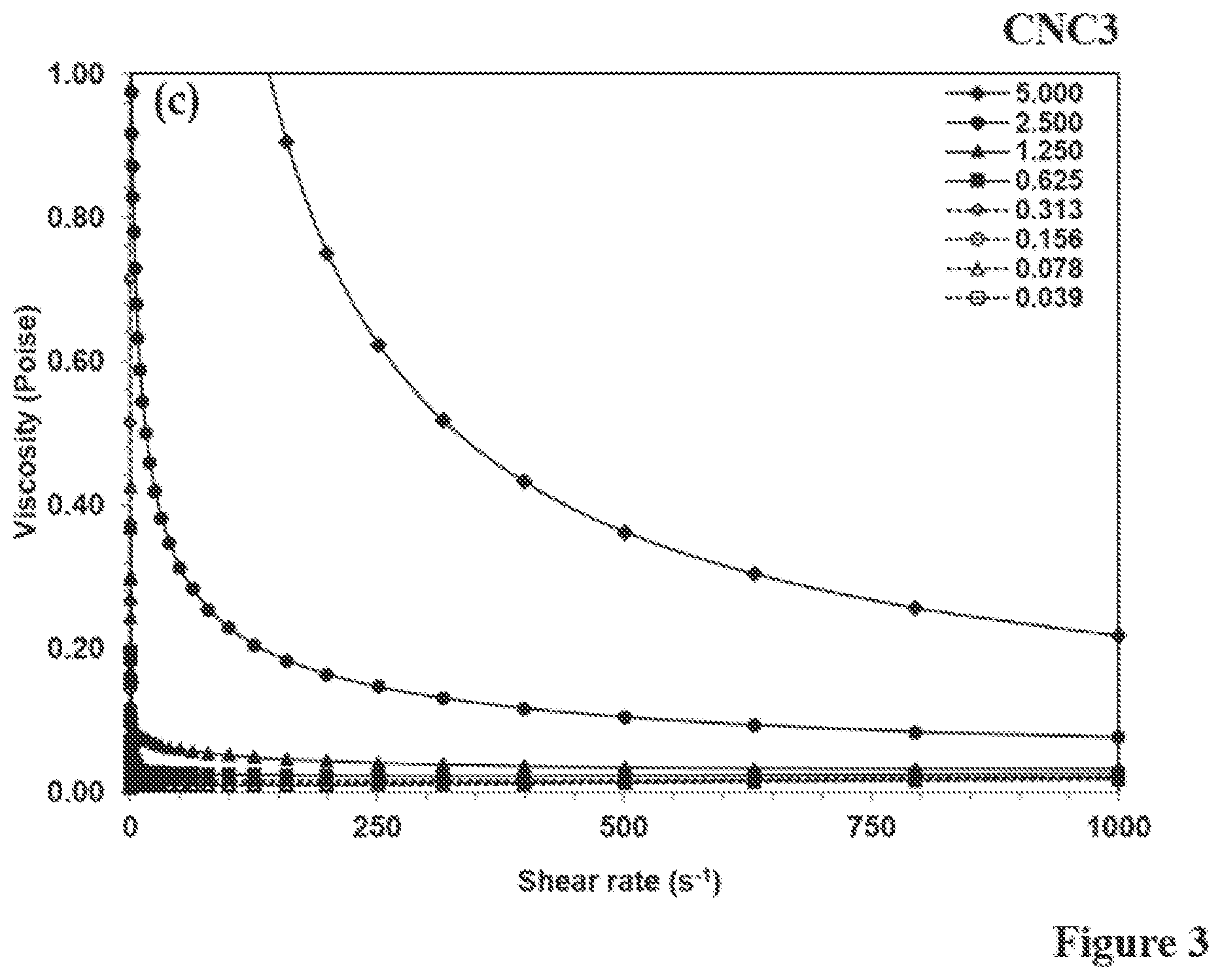Patent US12318961 Figure 3 – Cellulose particle mold release layer