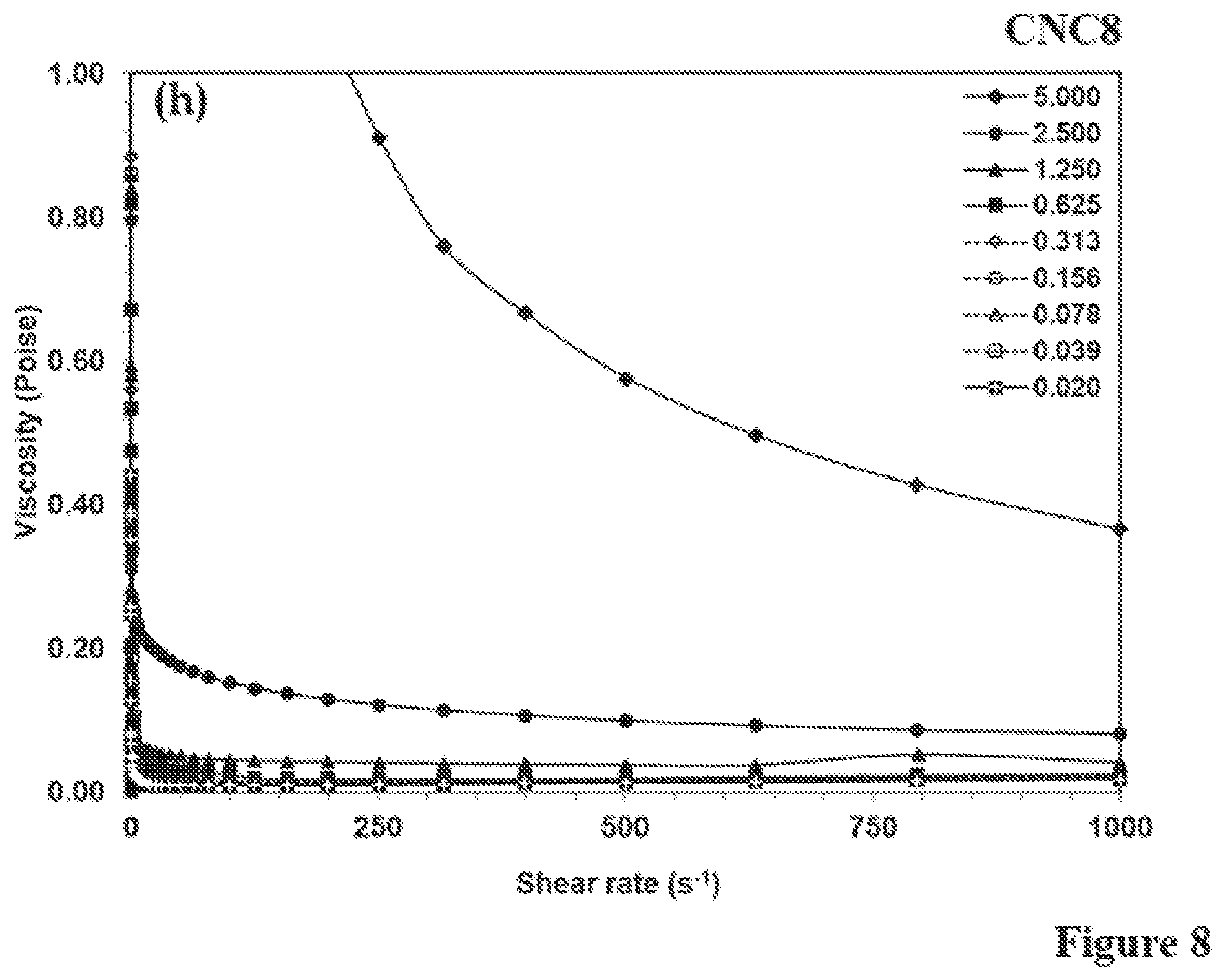 Patent US12318961 Figure 8 – Cellulose particle mold release layer
