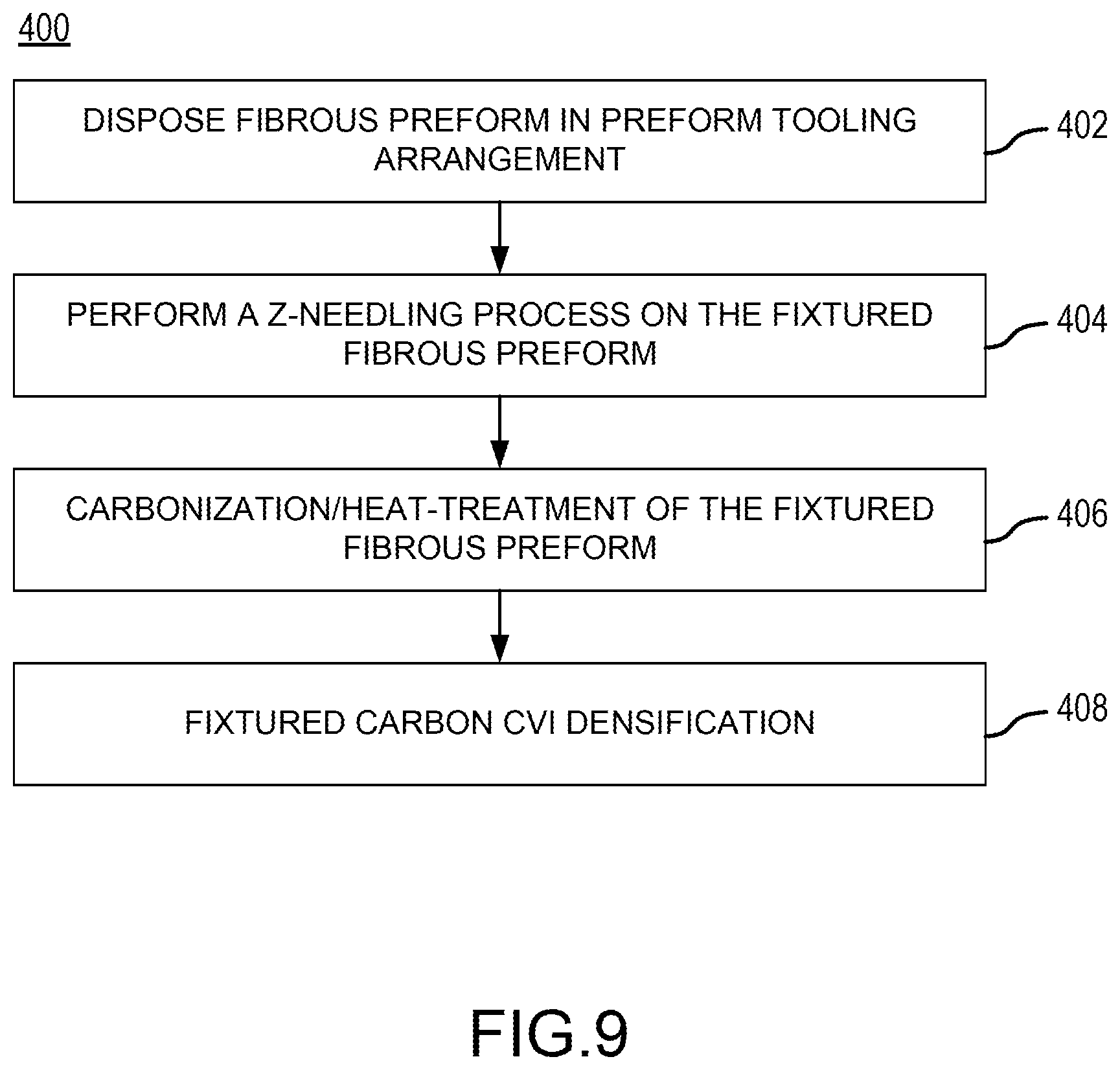 Patent US12318964 Figure 9 – Conformable tooling systems and methods for complex contour composite preforms