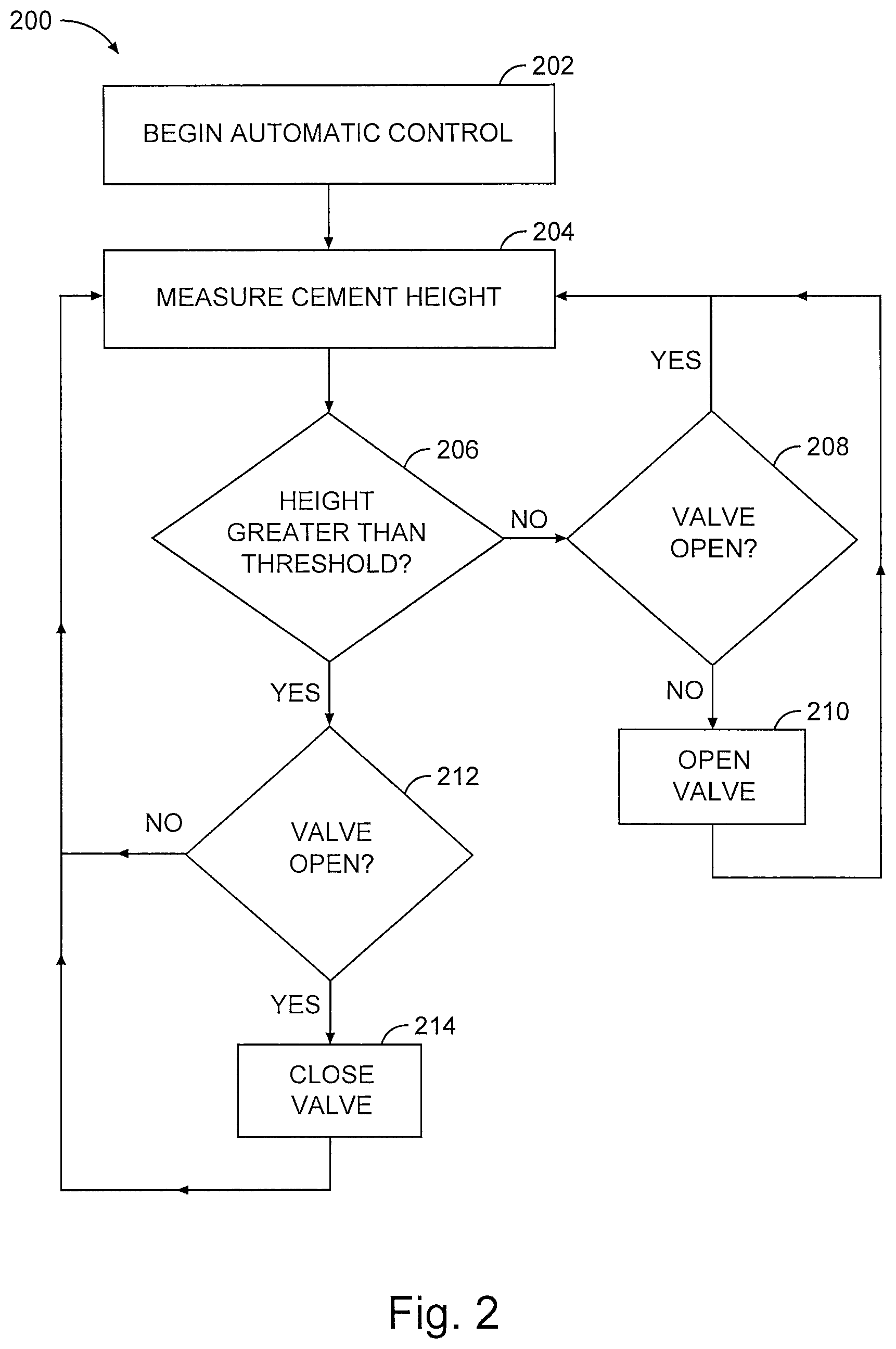 Patent US12318965 Figure 2 – Cement supply control systems and methods