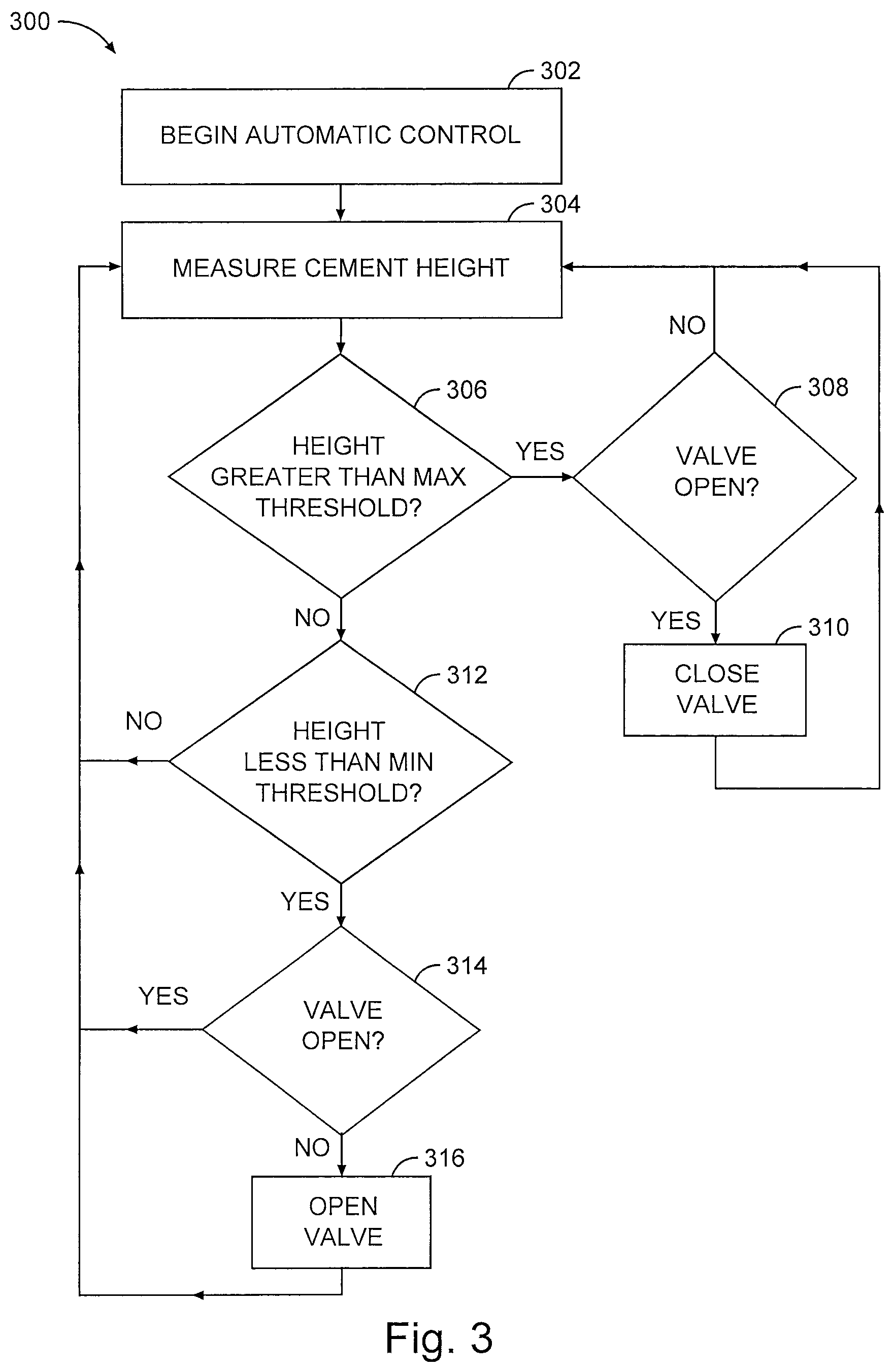 Patent US12318965 Figure 3 – Cement supply control systems and methods