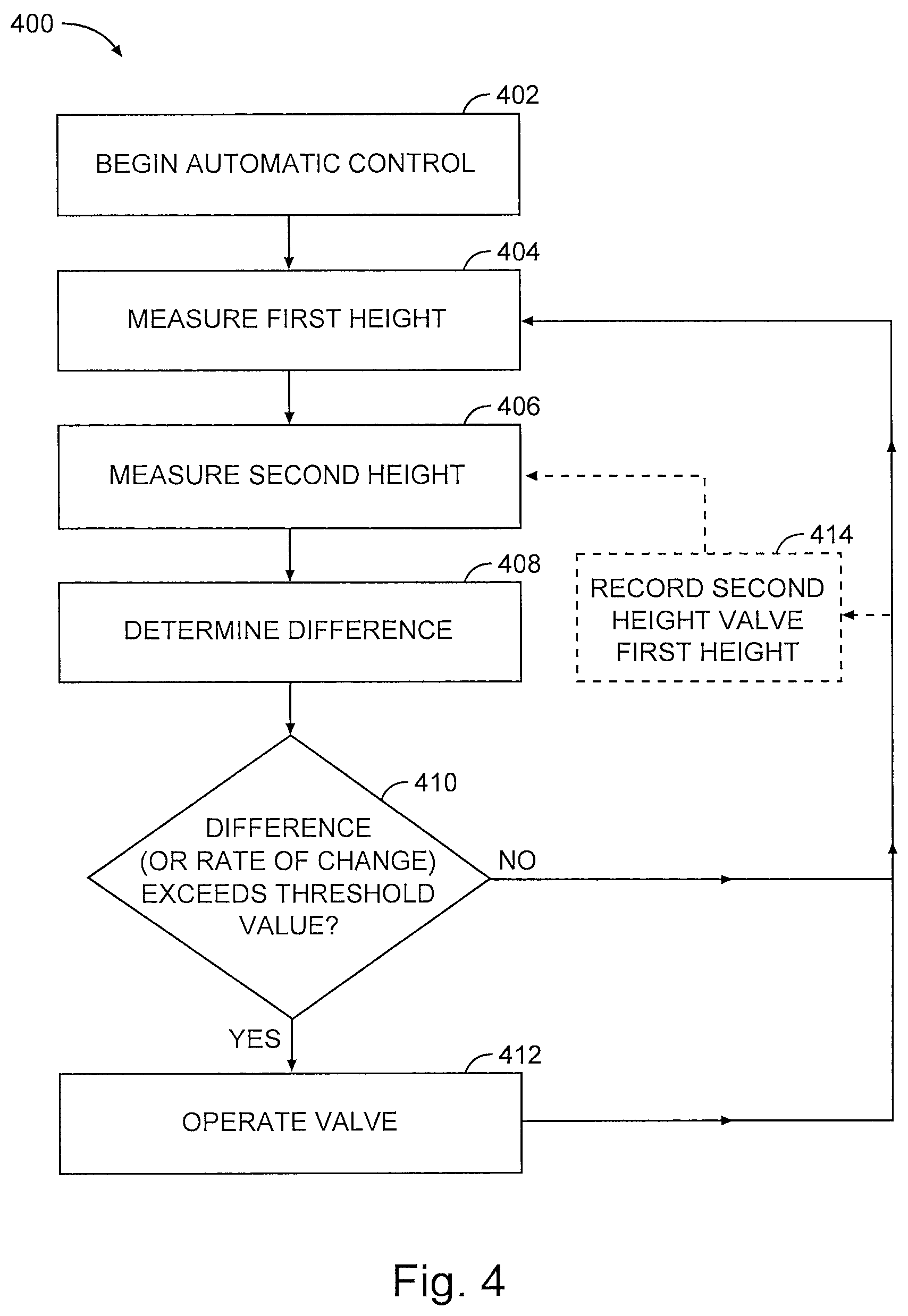 Patent US12318965 Figure 4 – Cement supply control systems and methods