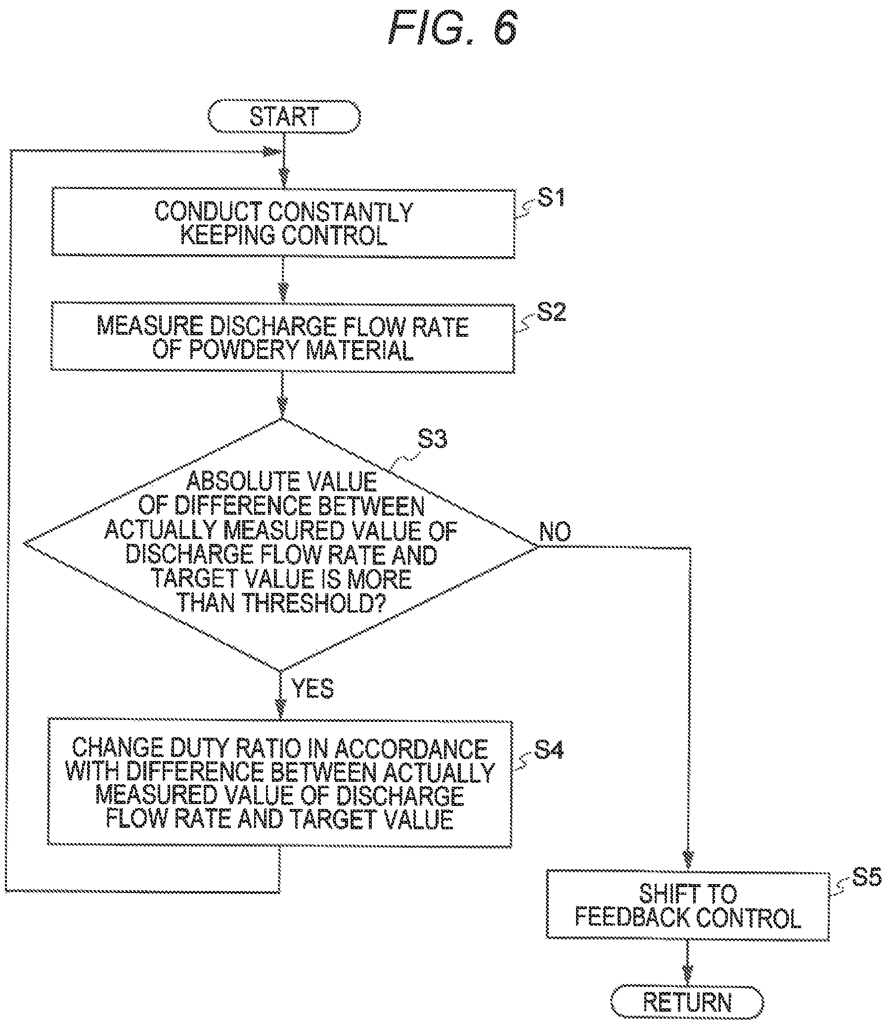 Patent US12318966 Figure 6 – Powdery-material feeding device